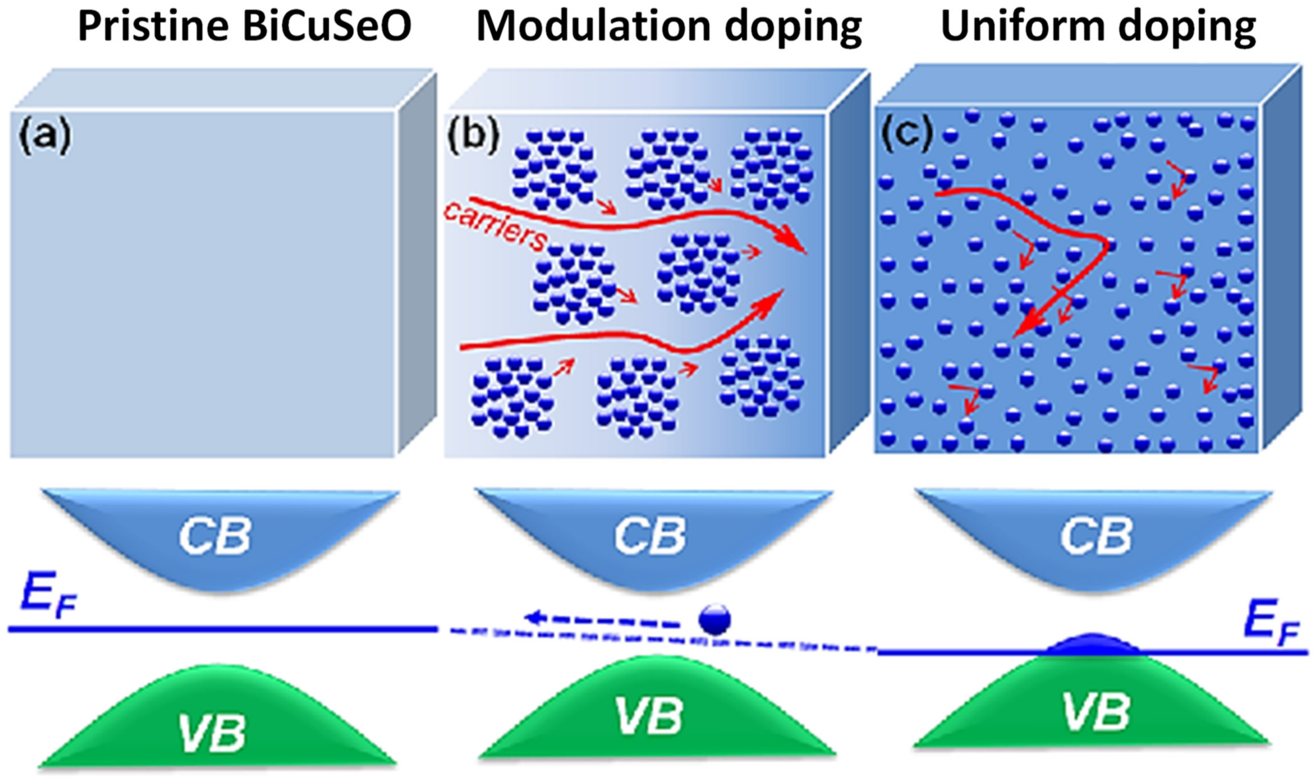 Crystals 12 00307 g007 550