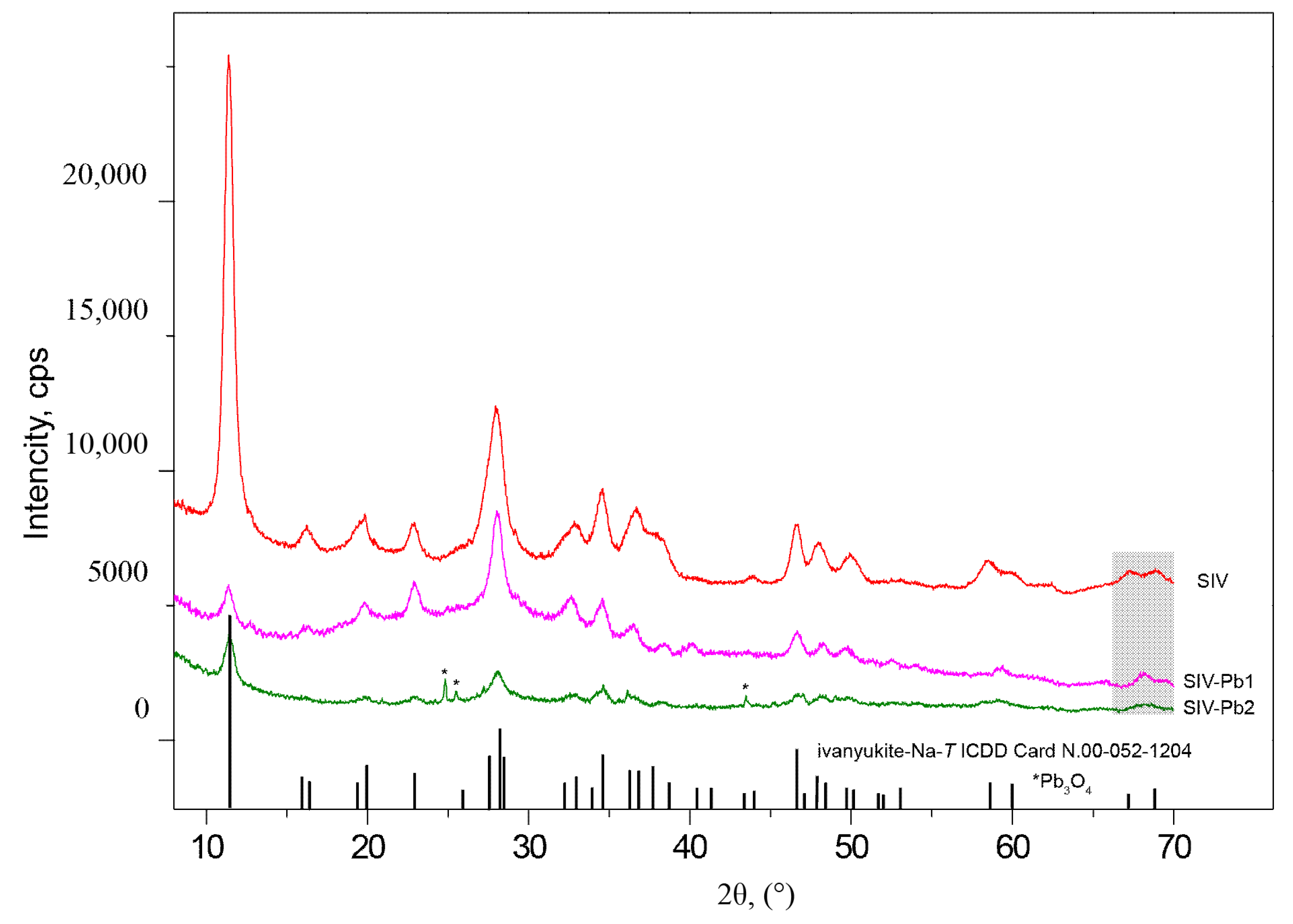 Crystals 12 00311 g003