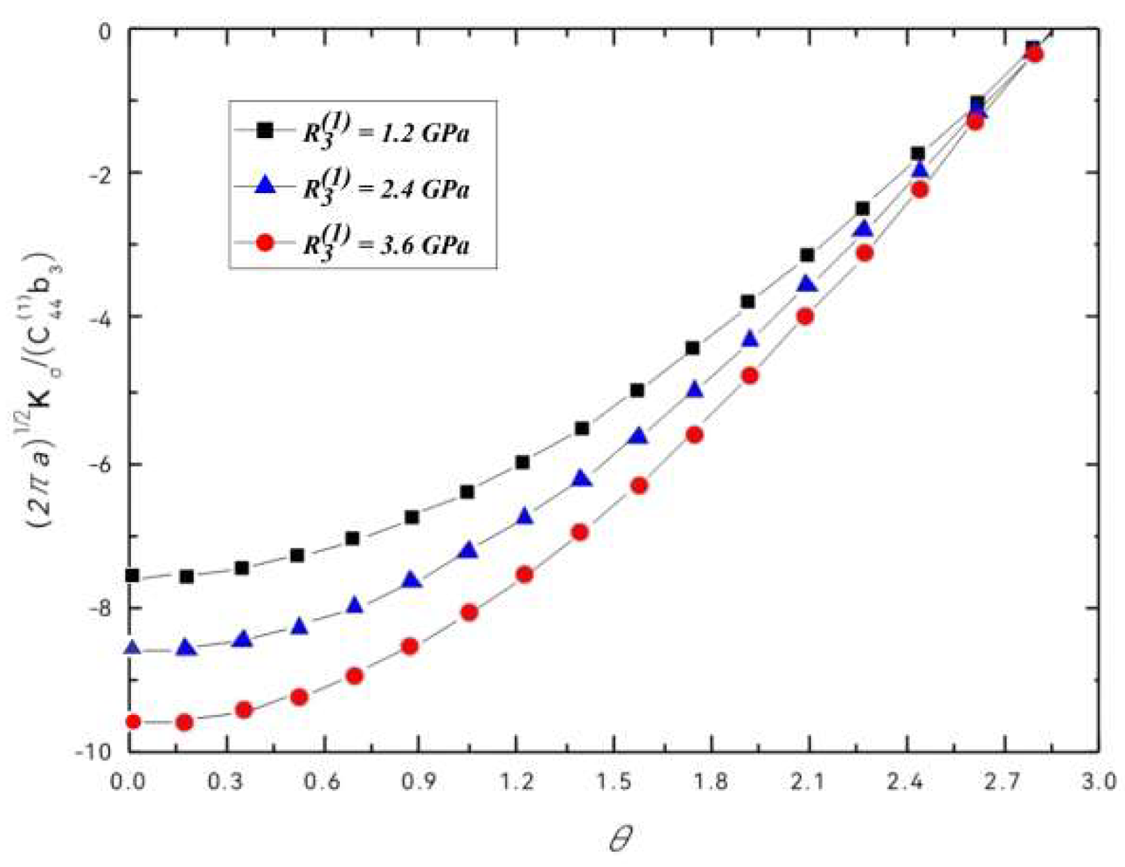Crystals 12 00314 g004
