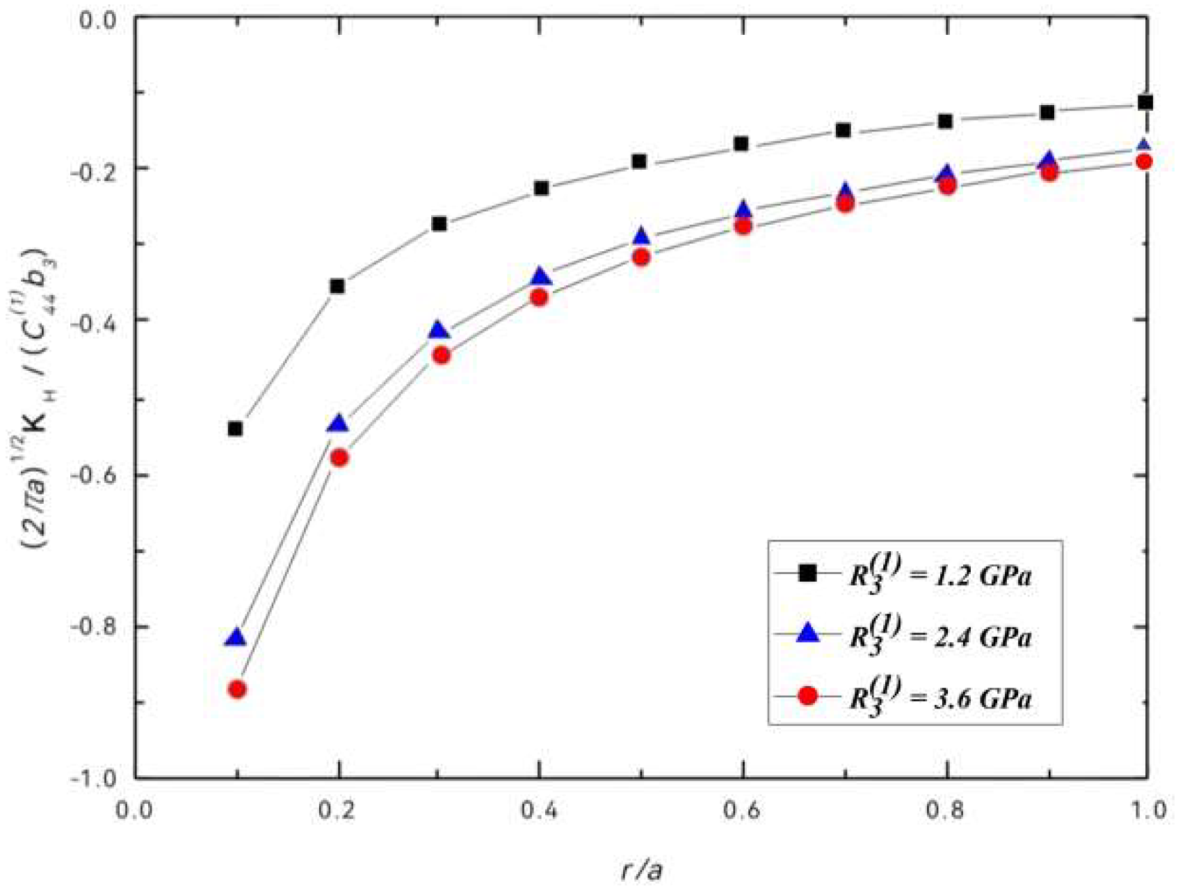 Crystals 12 00314 g007