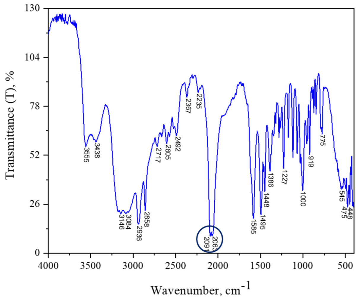 Crystals 12 00315 g001 Crystals 12 00315 g001