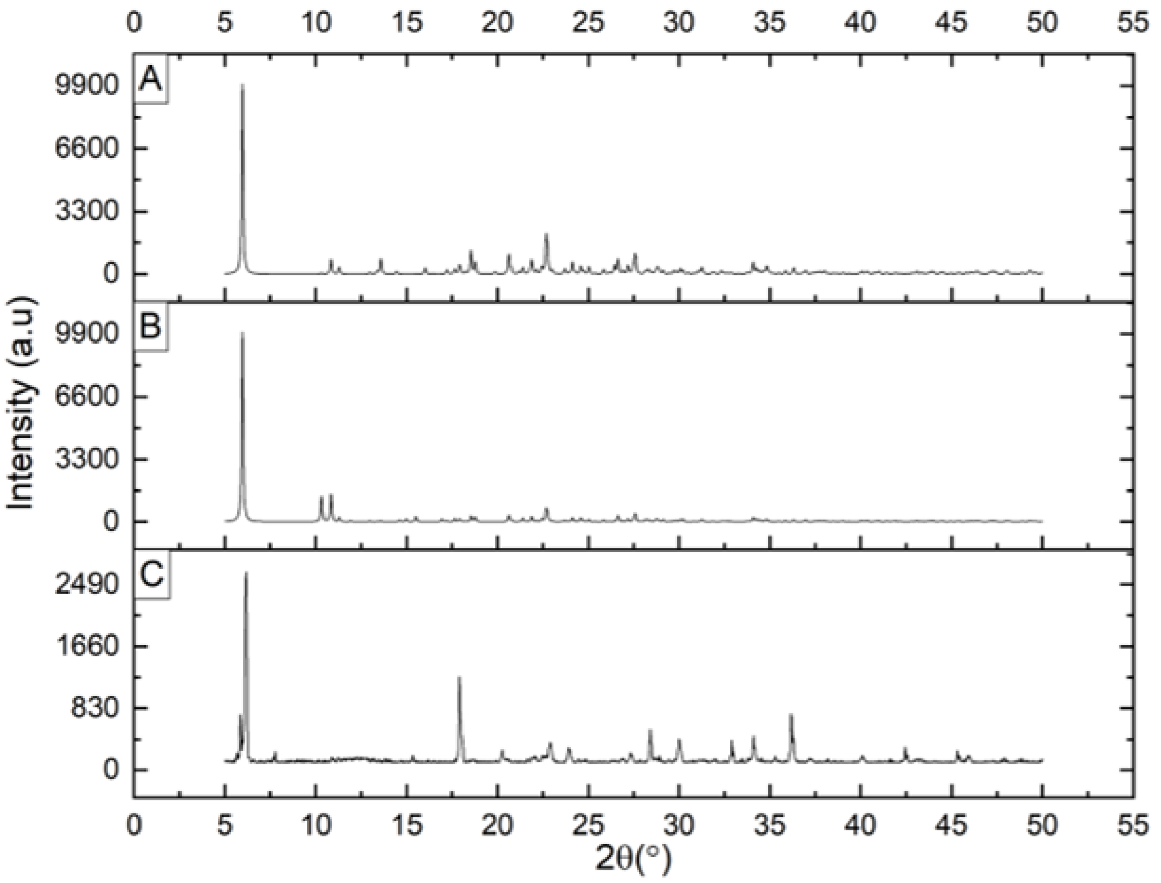 Crystals 12 00315 g006 Crystals 12 00315 g006