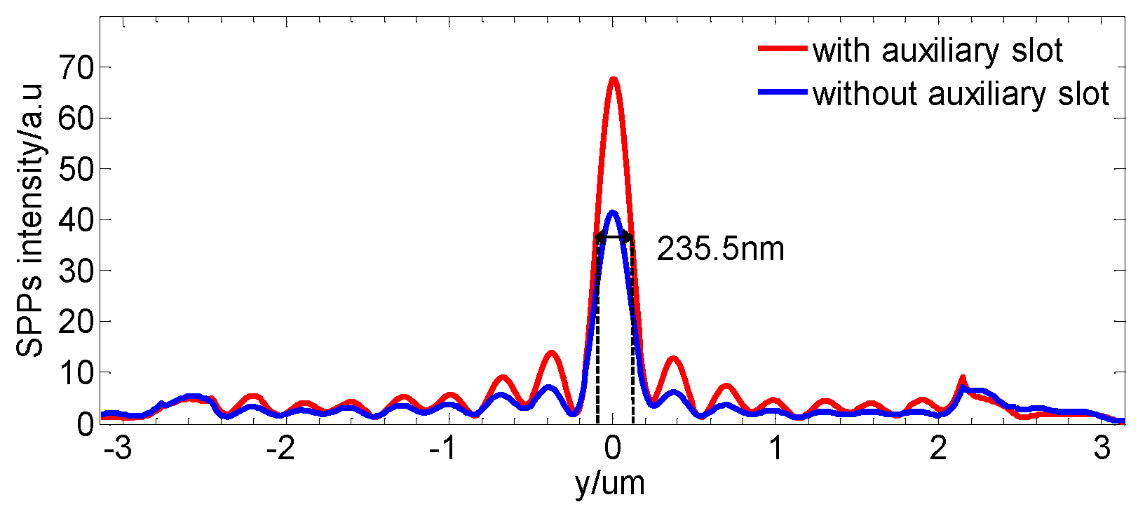 Crystals 12 00316 g004