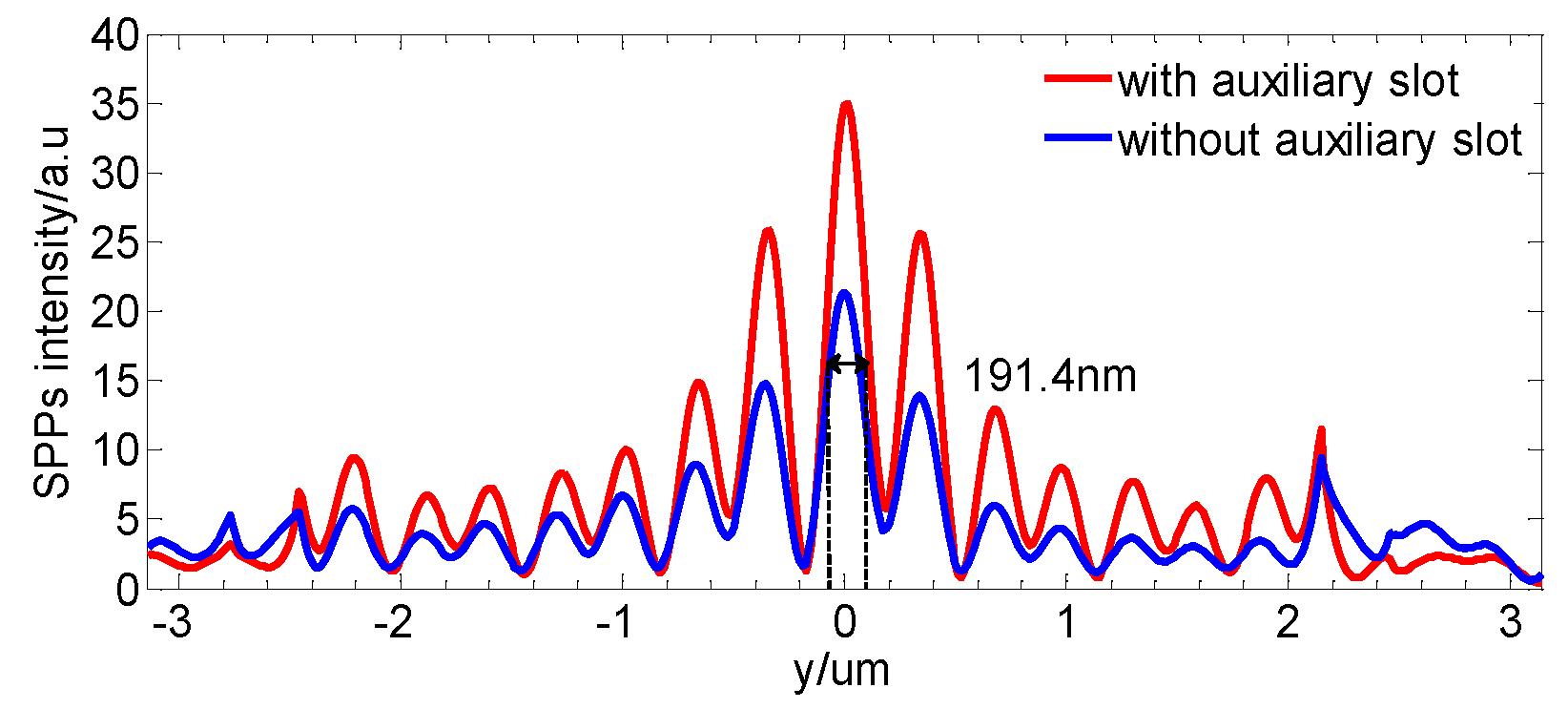 Crystals 12 00316 g007
