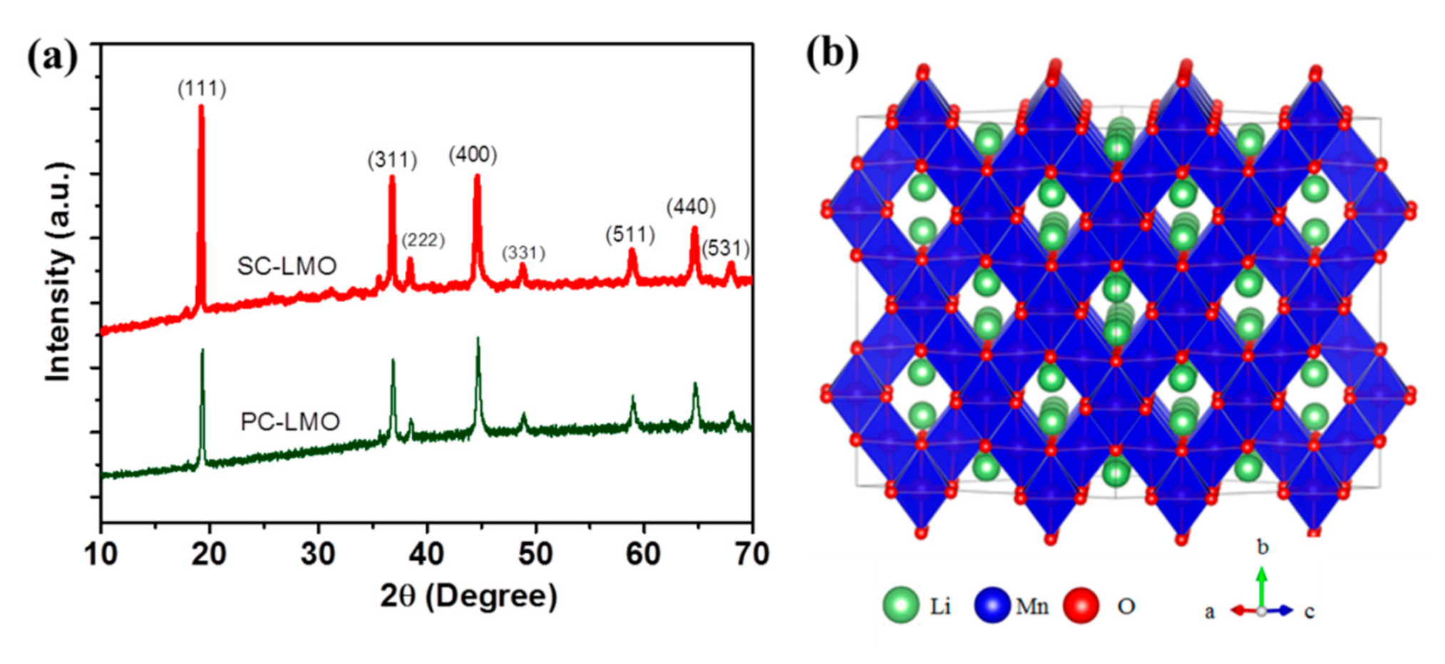 Crystals 12 00317 g001 550