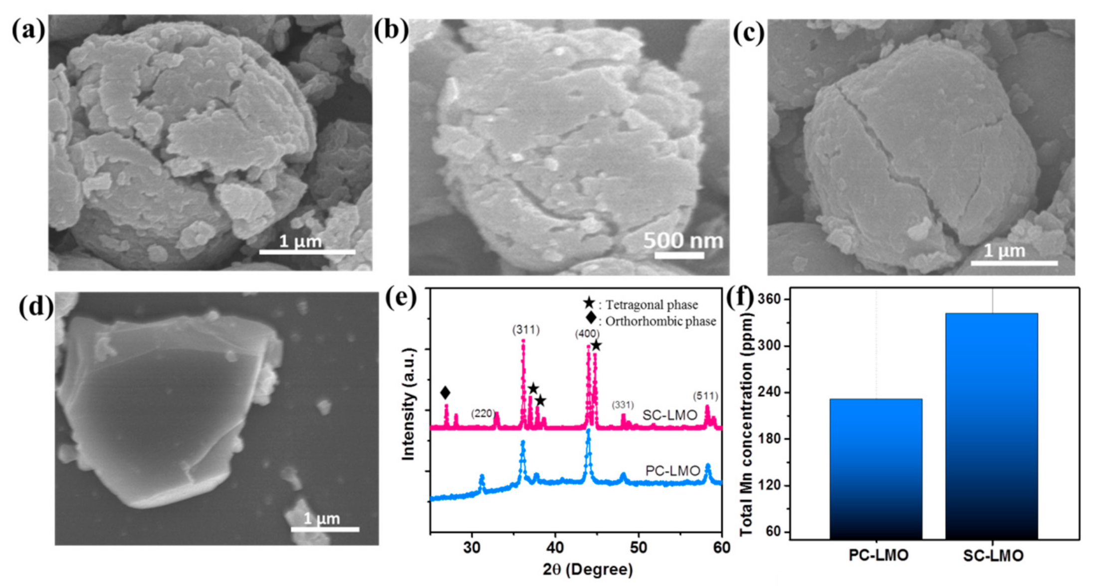 Crystals 12 00317 g004 550