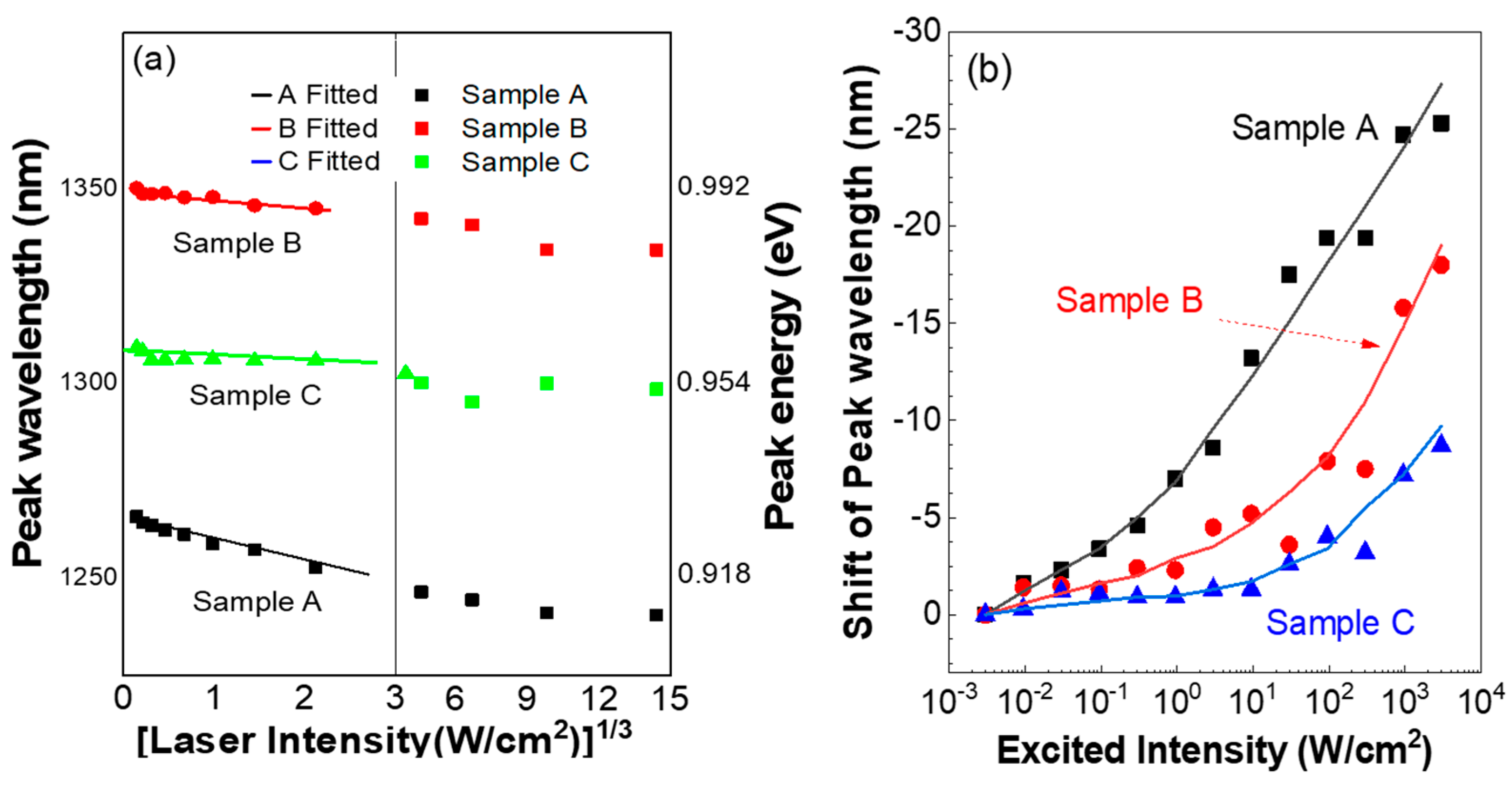 Crystals 12 00319 g005 Crystals 12 00319 g005