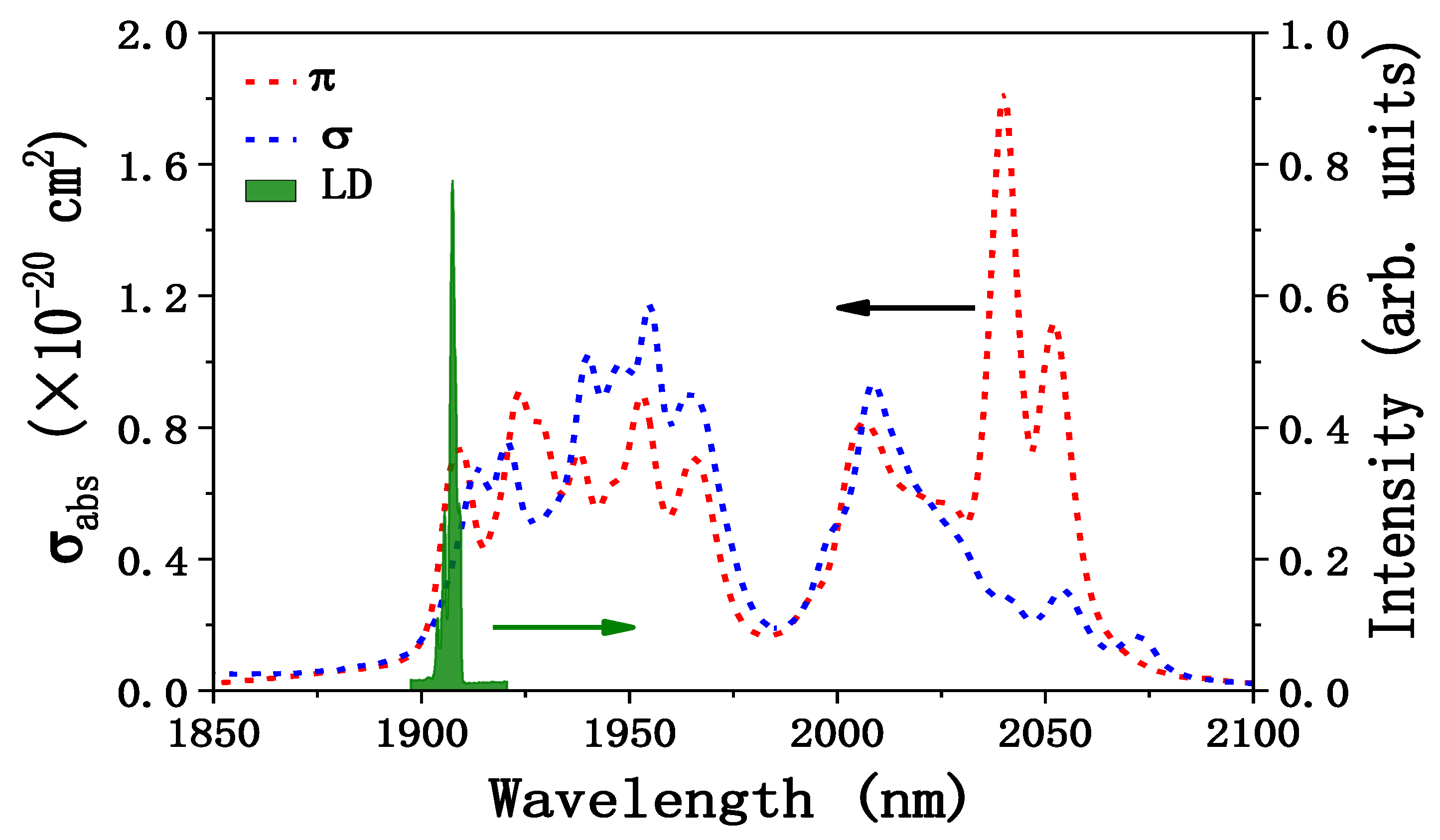 Crystals 12 00320 g001 550