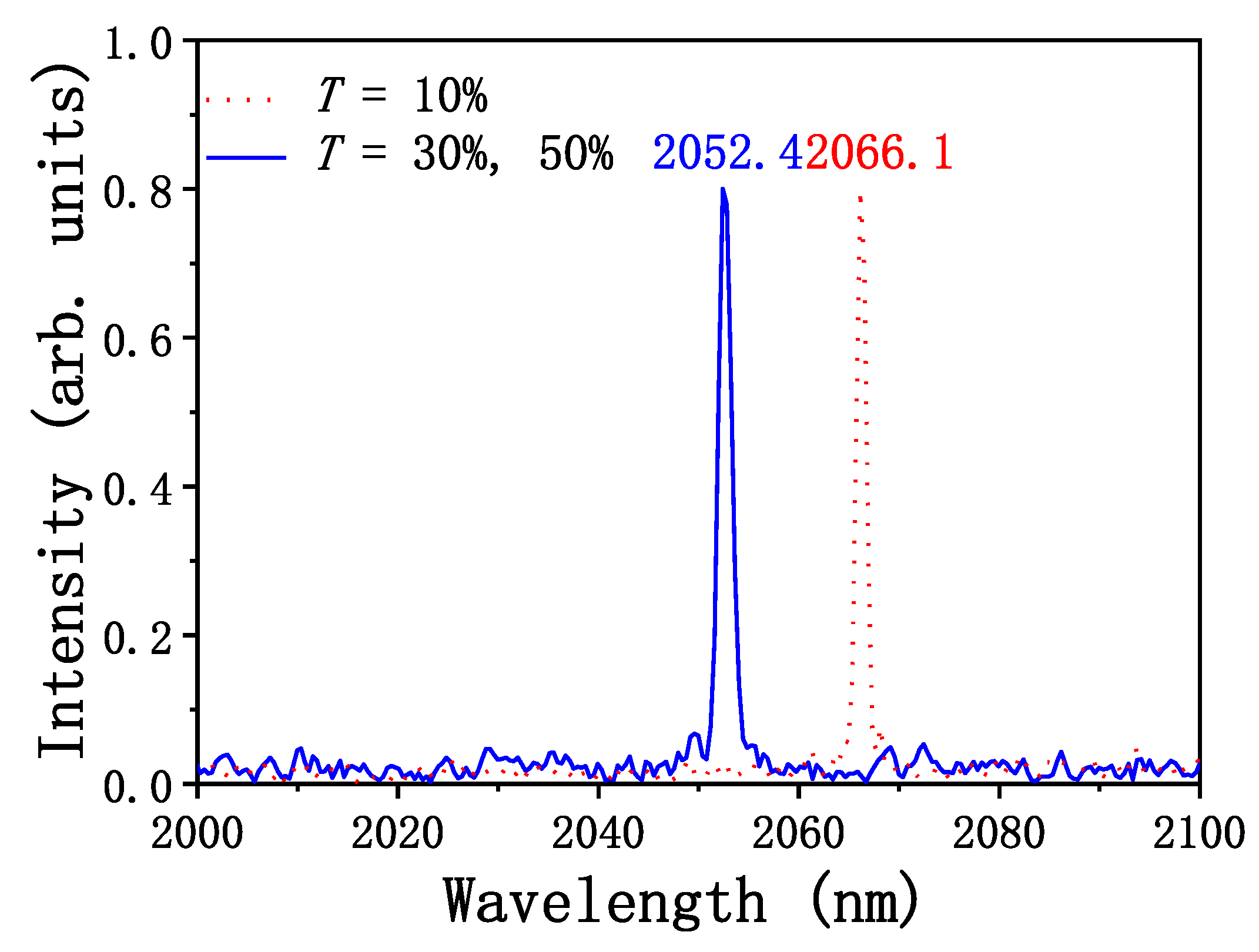 Crystals 12 00320 g004 550