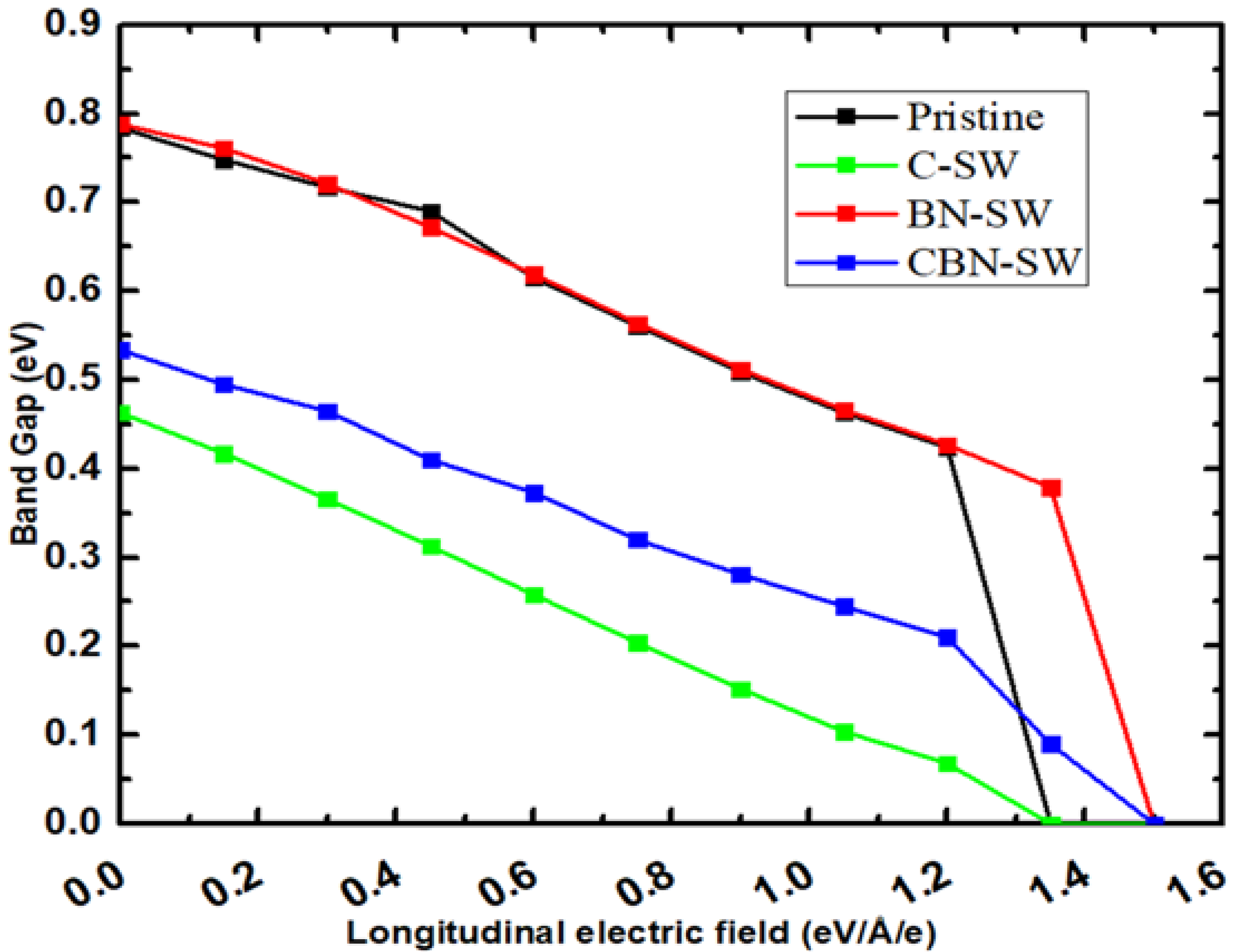 Crystals 12 00321 g003