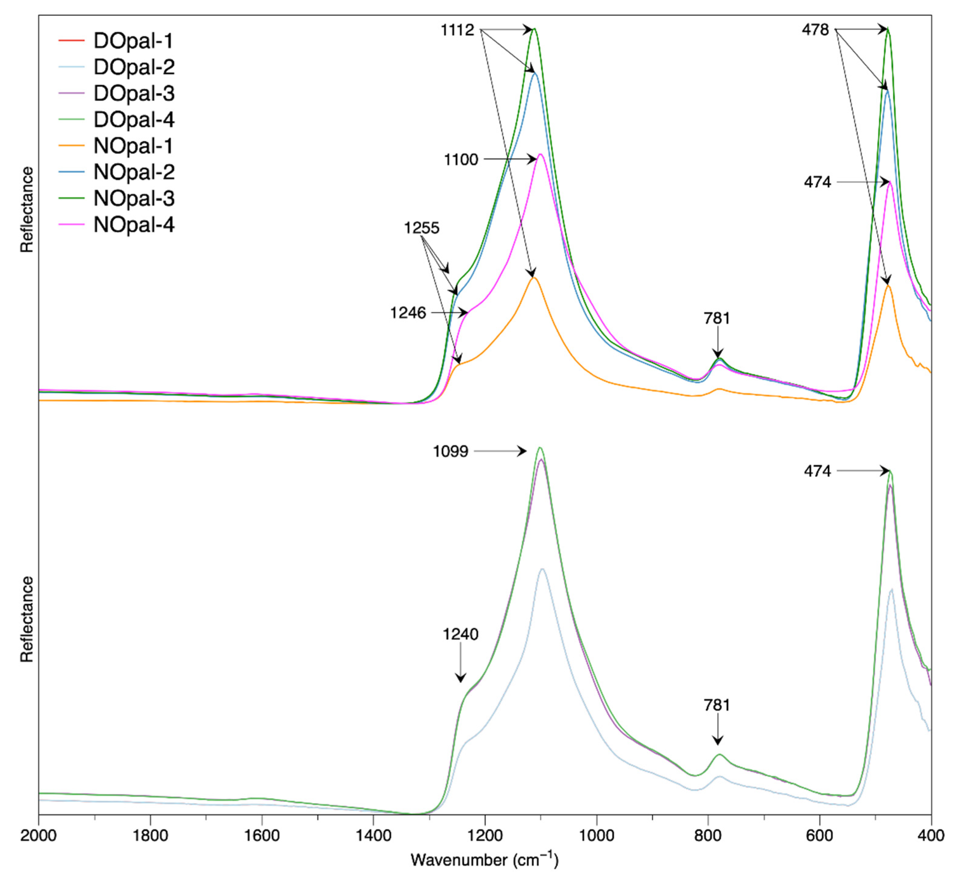 Crystals 12 00322 g005 550
