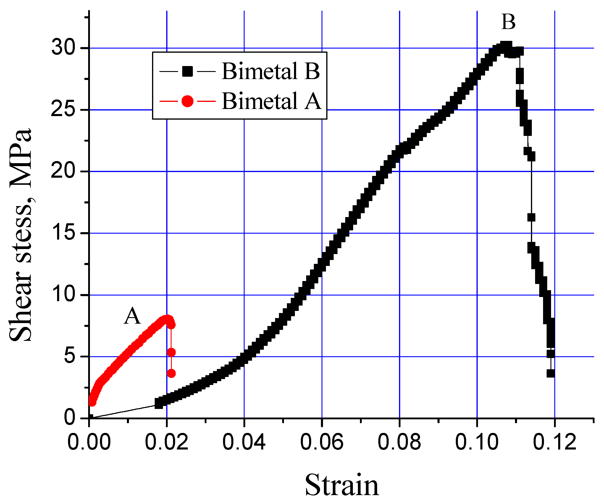 Crystals 12 00324 g006