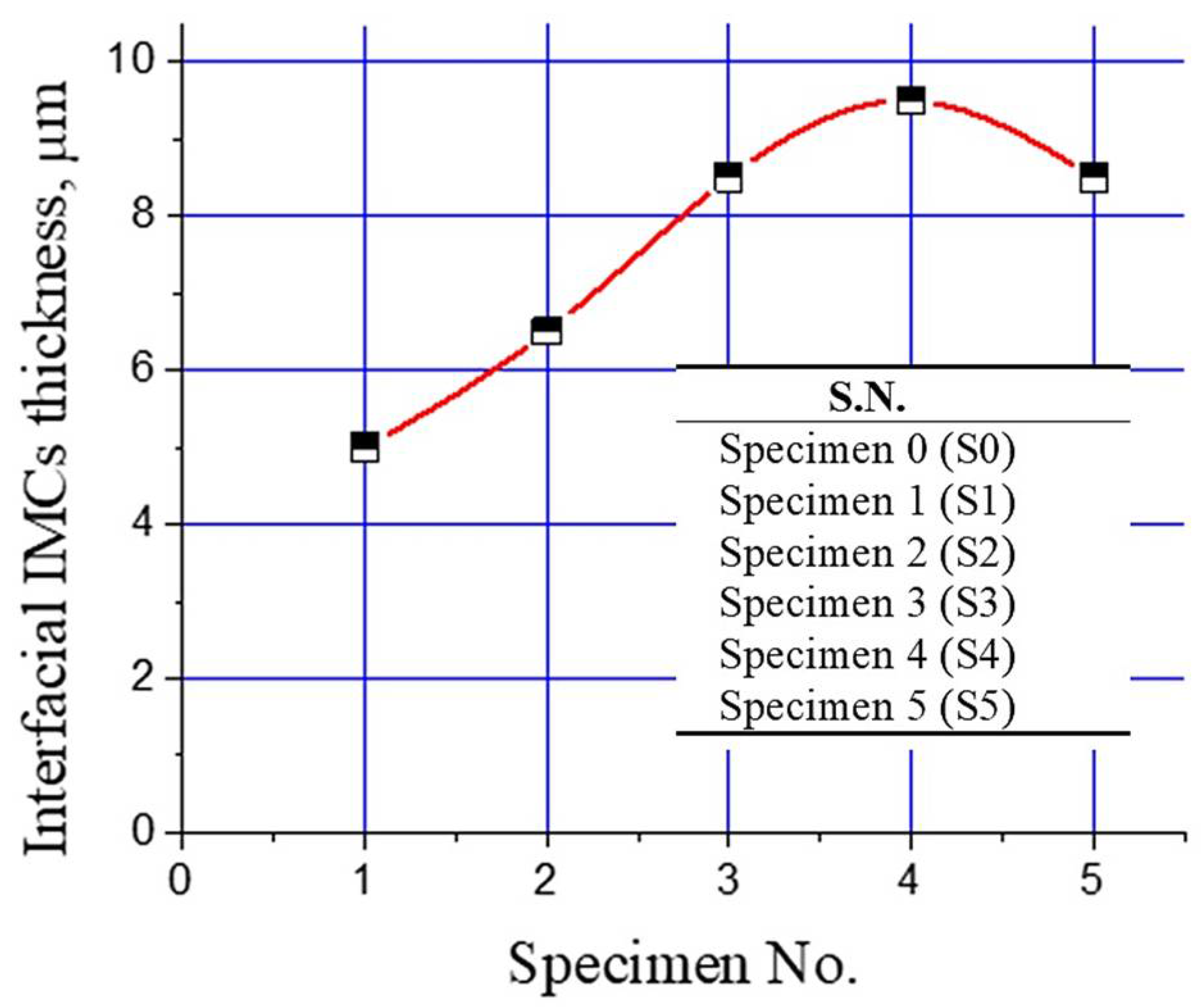 Crystals 12 00324 g008