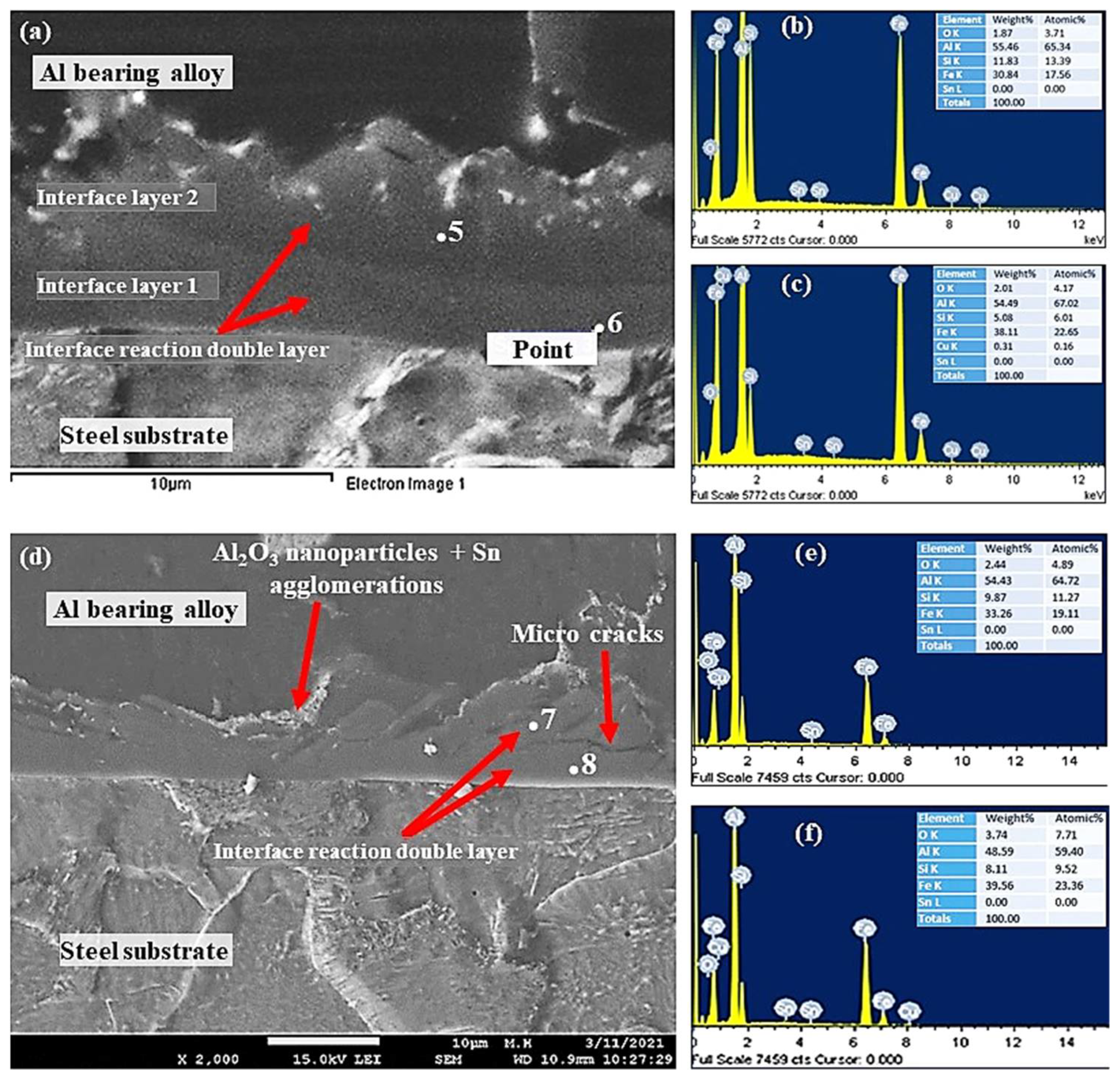 Crystals 12 00324 g011