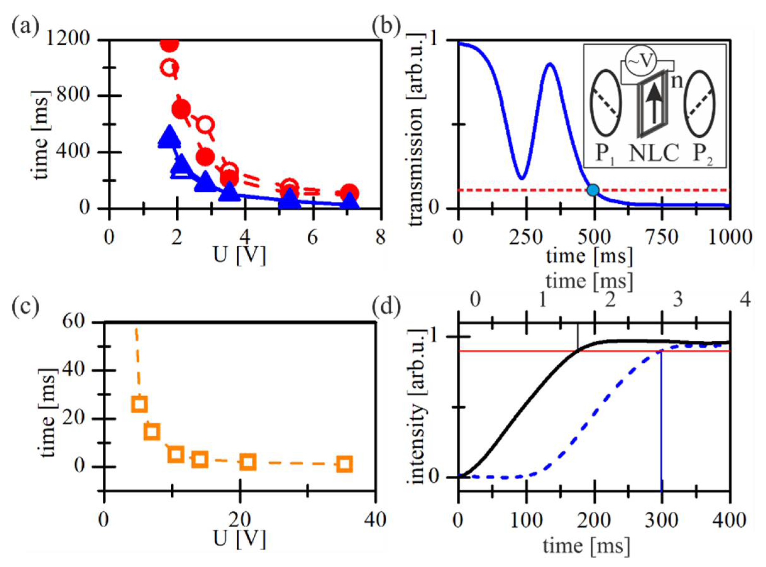 Crystals 12 00325 g005