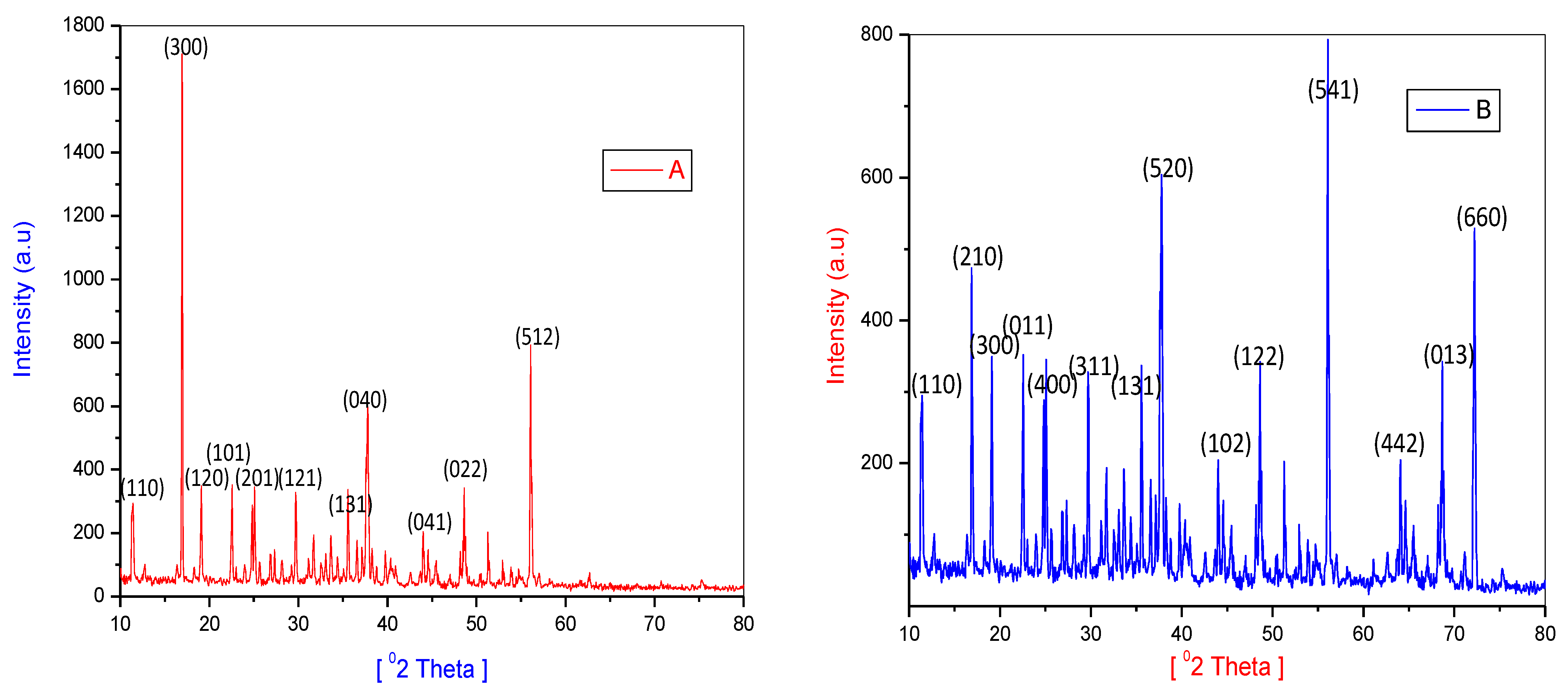Crystals 12 00326 g006 Crystals 12 00326 g006