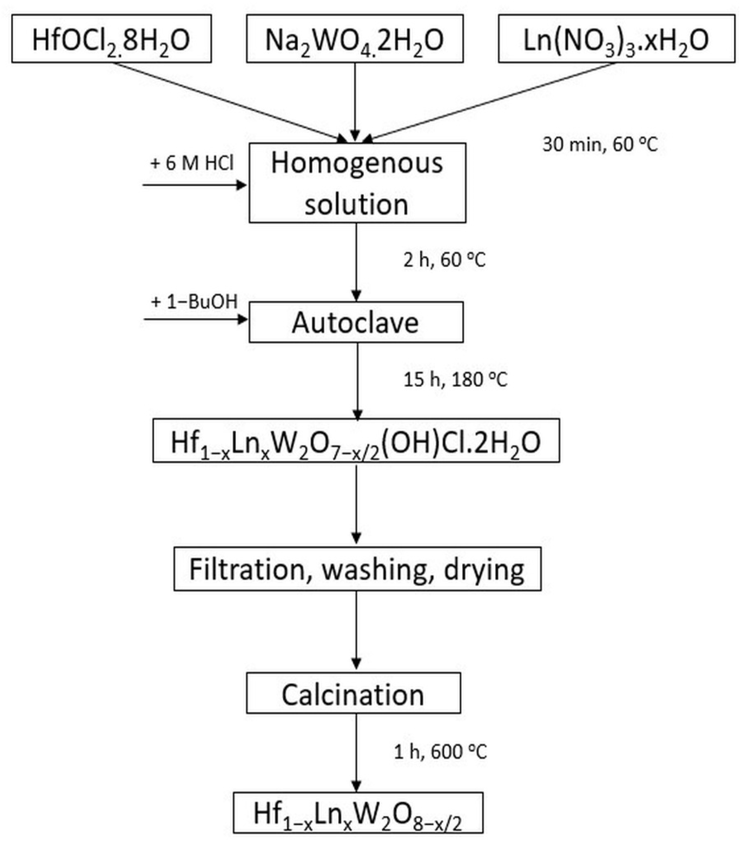 Crystals 12 00327 g001