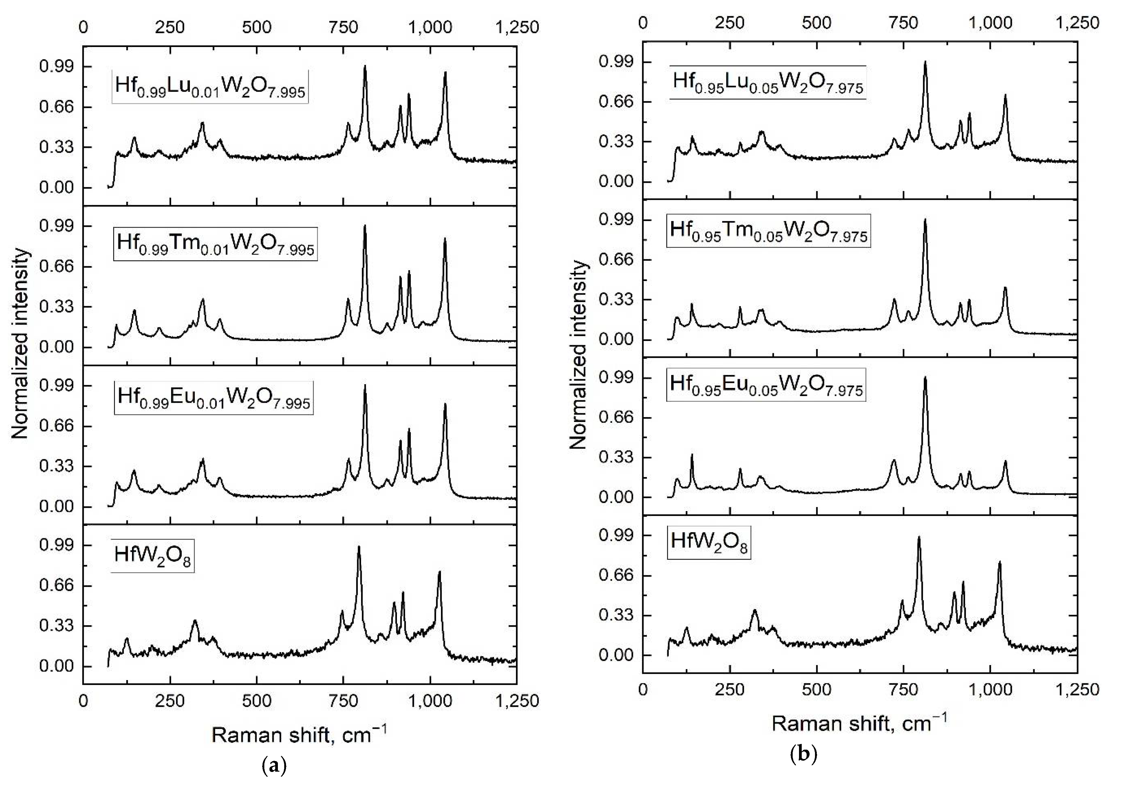 Crystals 12 00327 g004