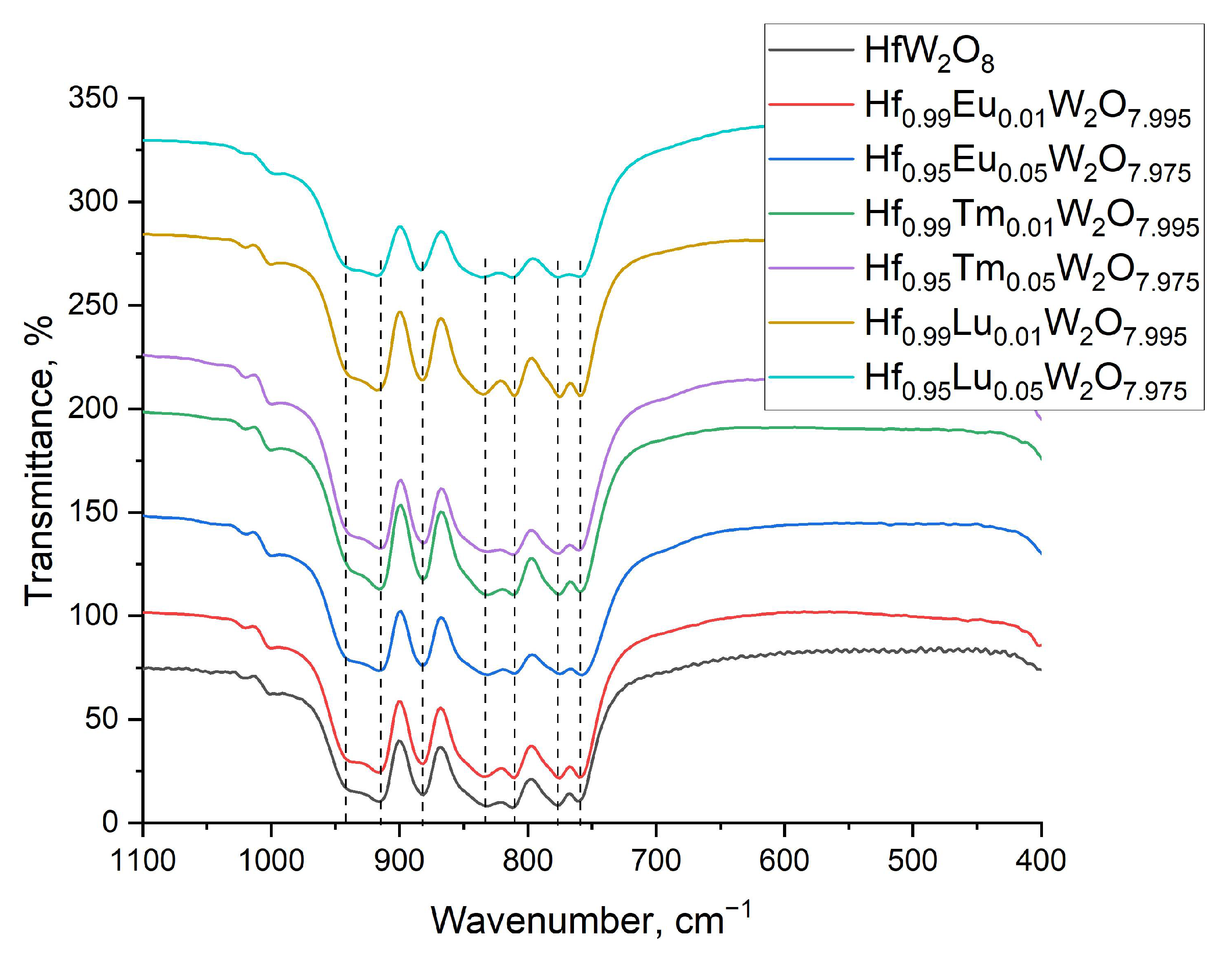 Crystals 12 00327 g005