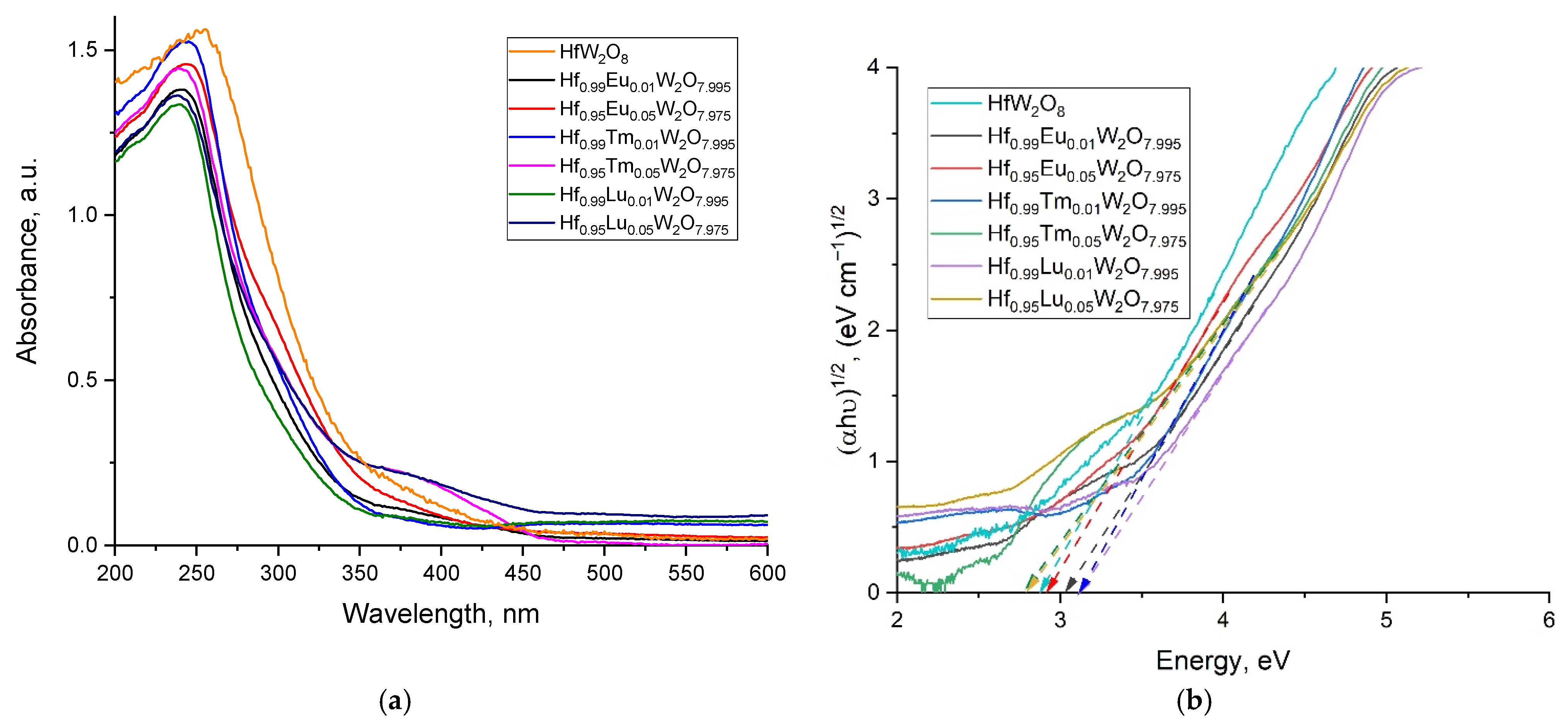 Crystals 12 00327 g012