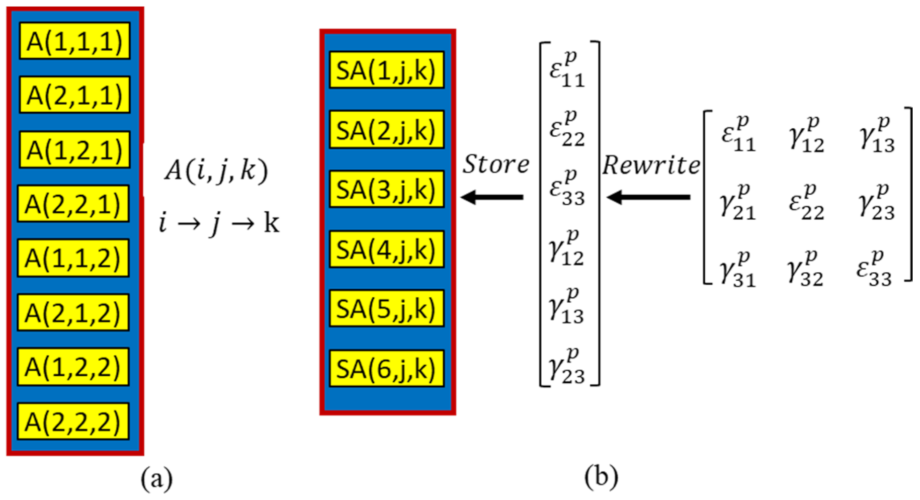 Crystals 12 00329 g006