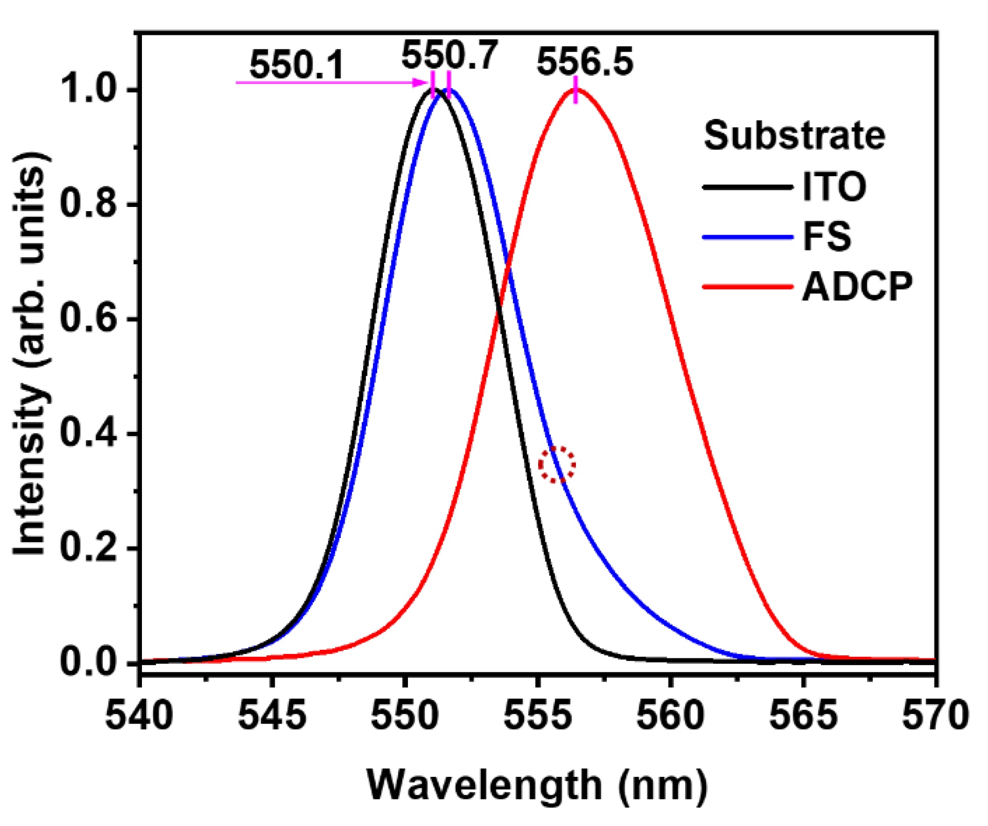 Crystals 12 00334 g004 550