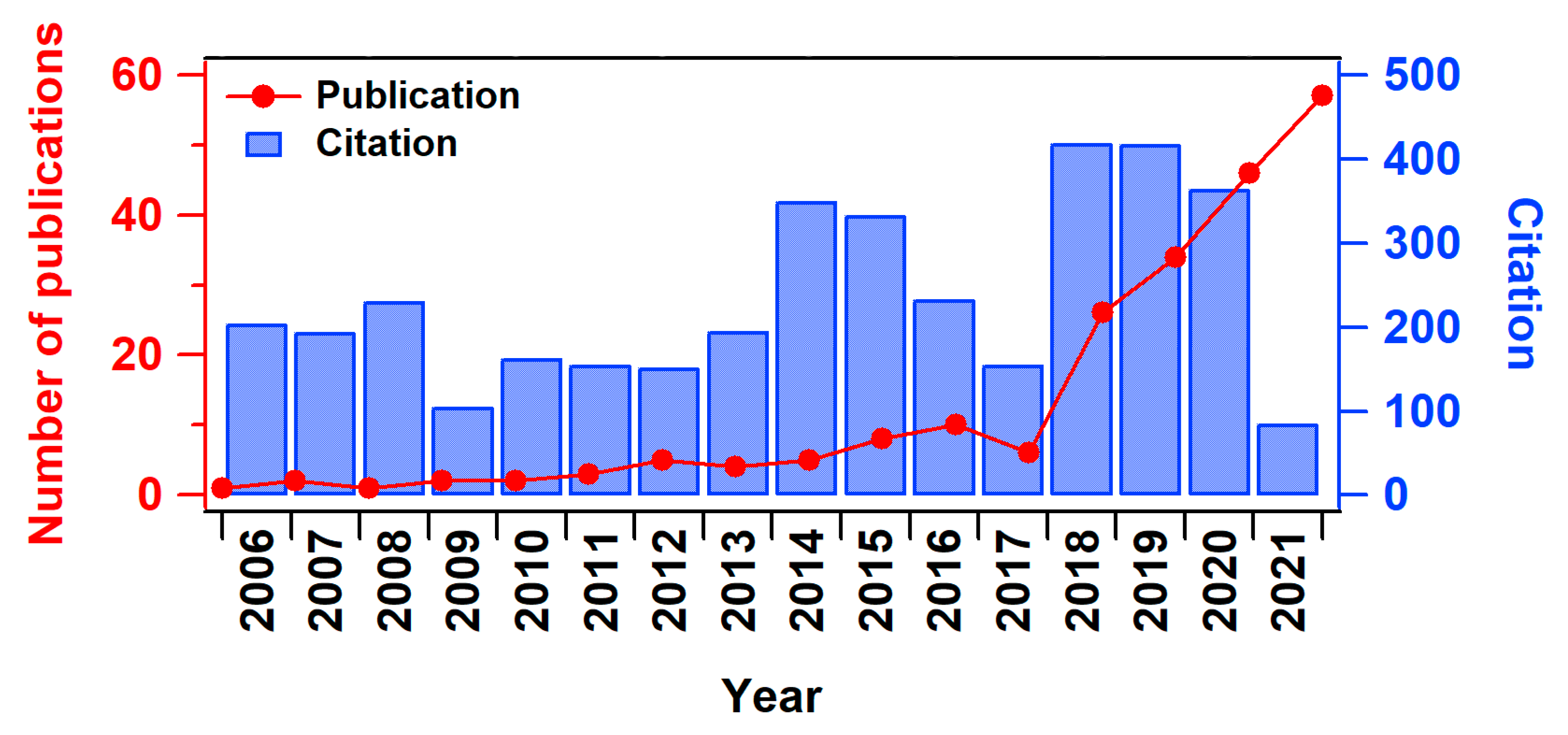 Crystals 12 00335 g001 550
