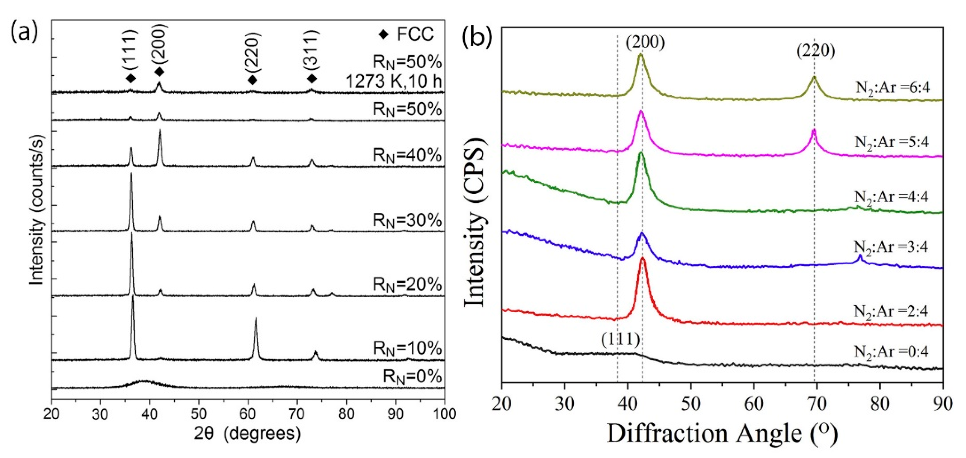 Crystals 12 00335 g005 550