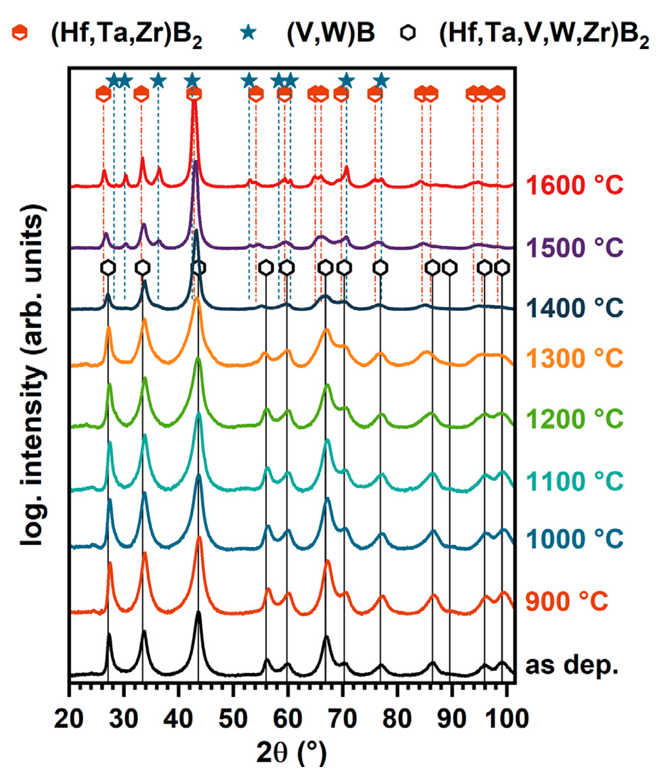 Crystals 12 00335 g007 550