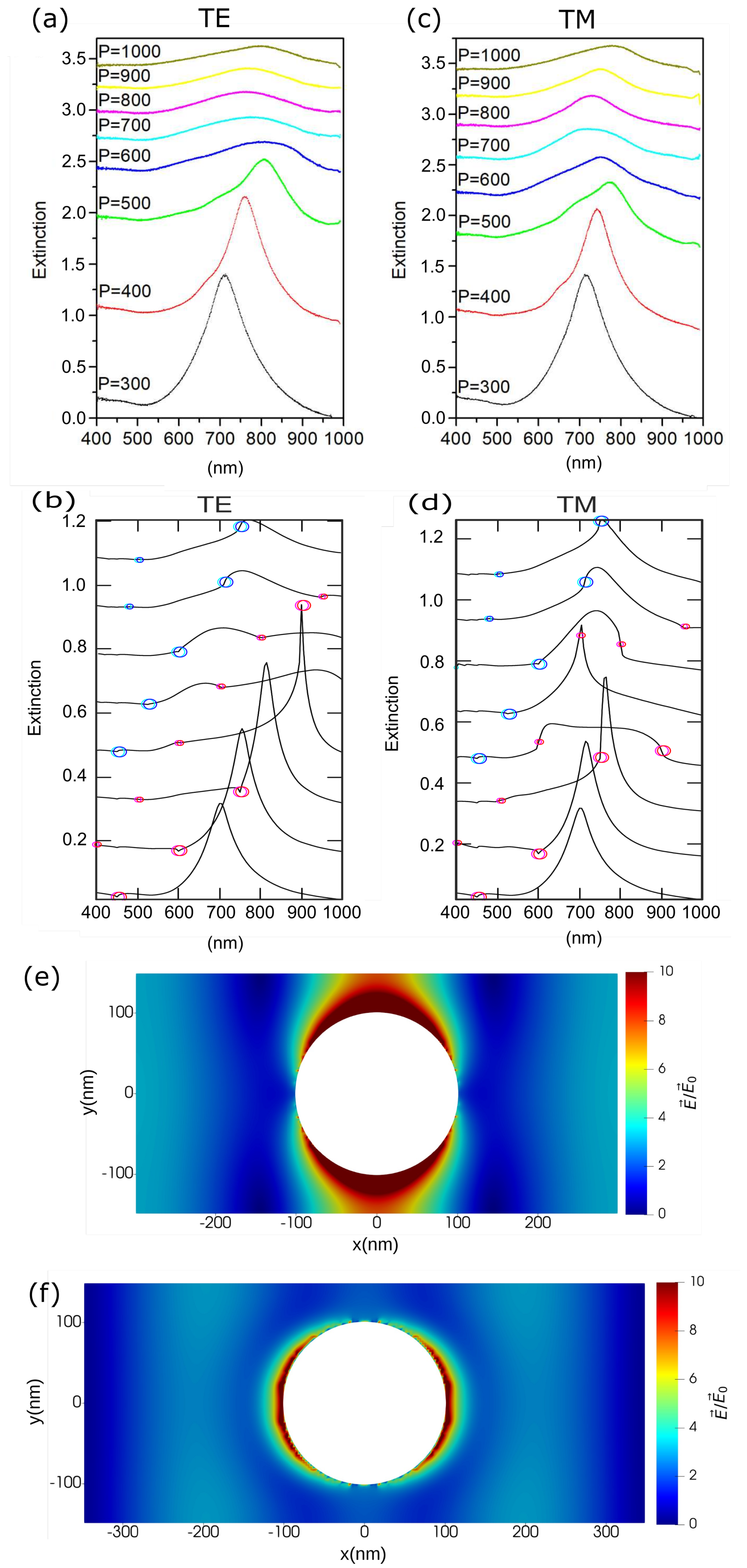 Crystals 12 00336 g003 550