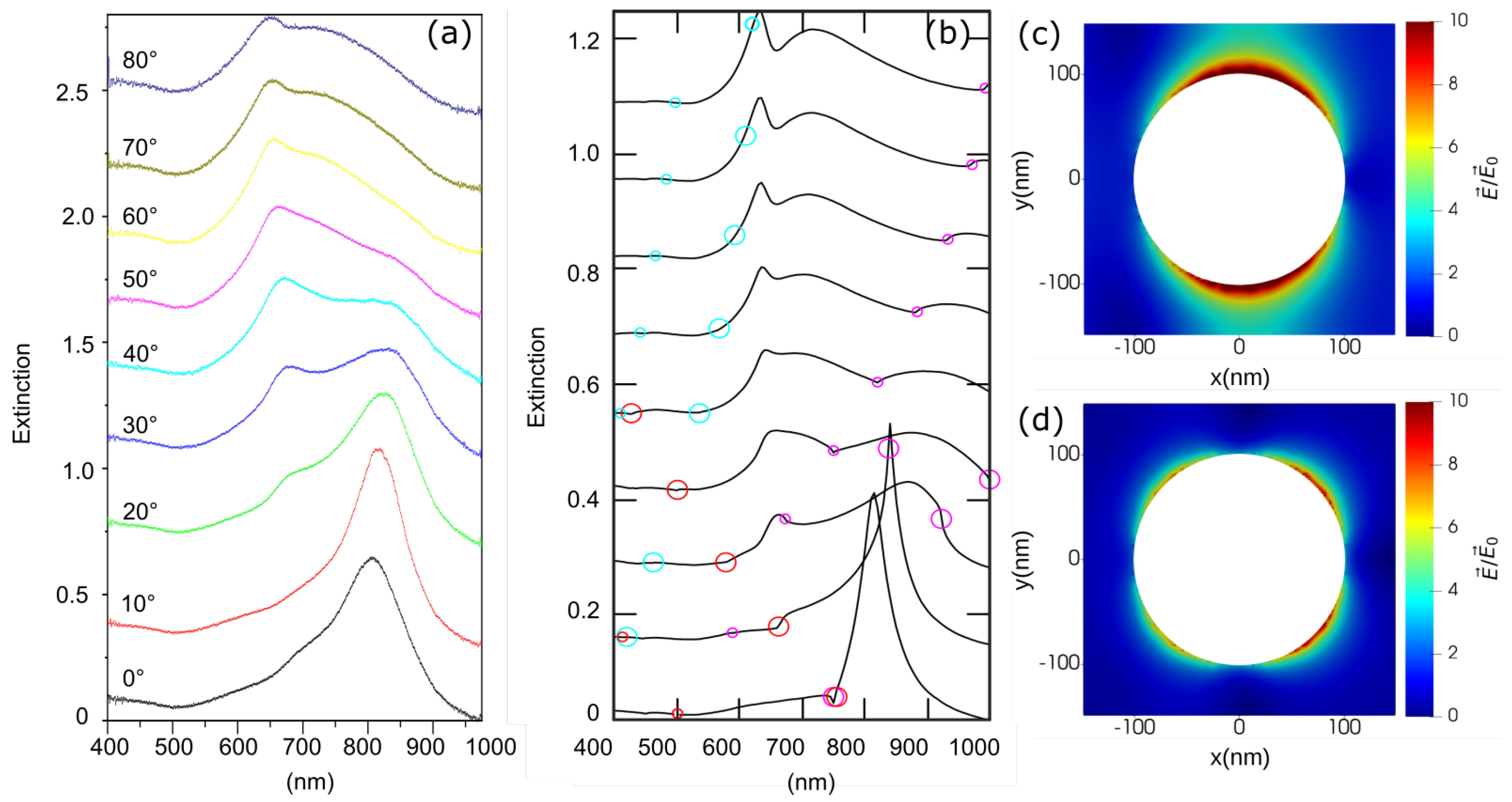 Crystals 12 00336 g004 550