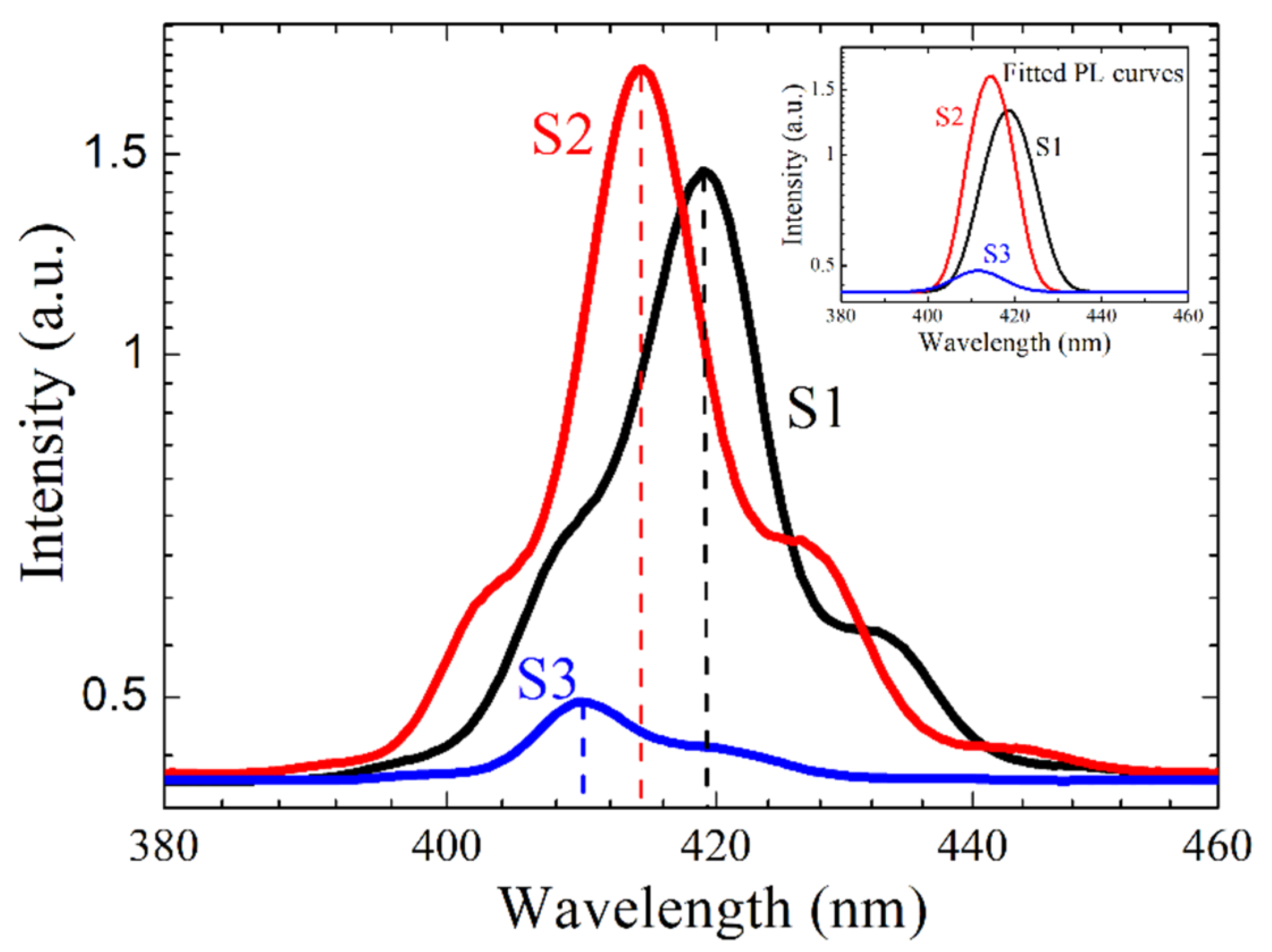 Crystals 12 00339 g002