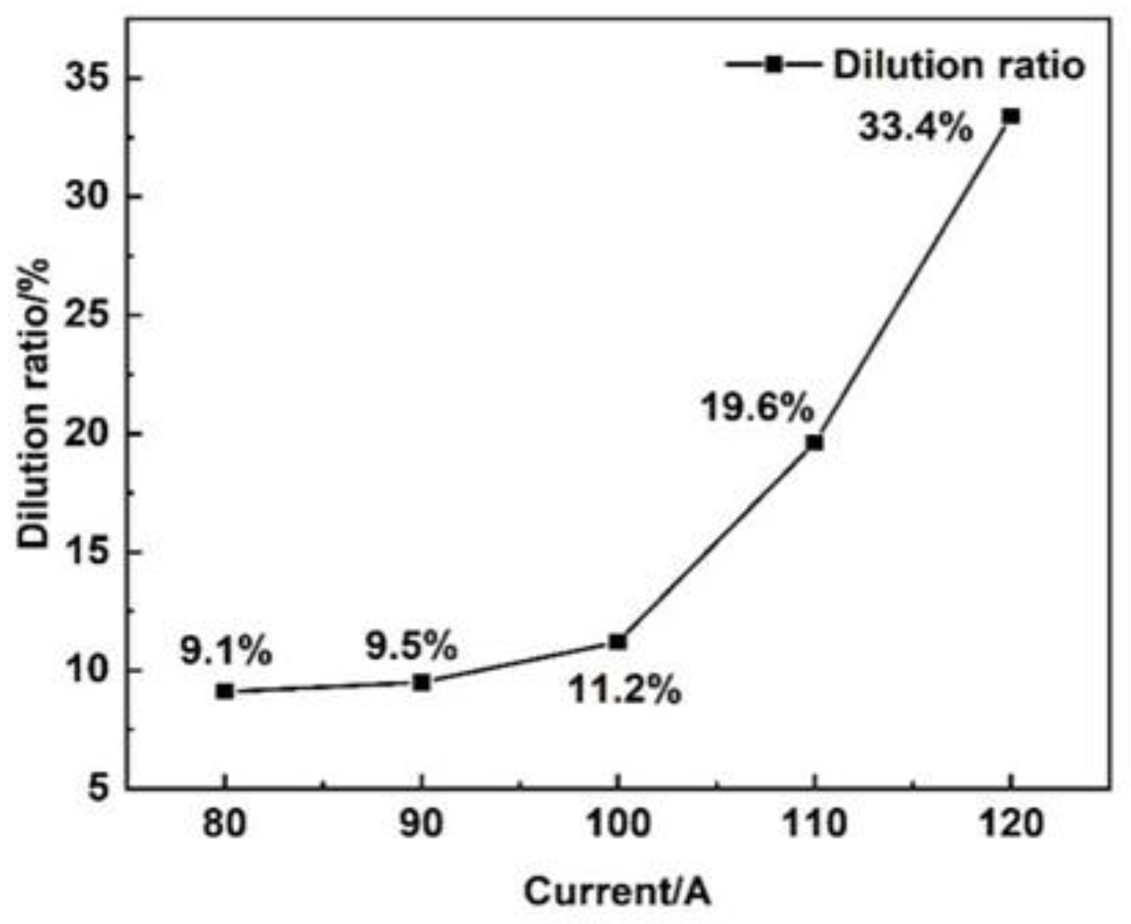 Crystals 12 00341 g003