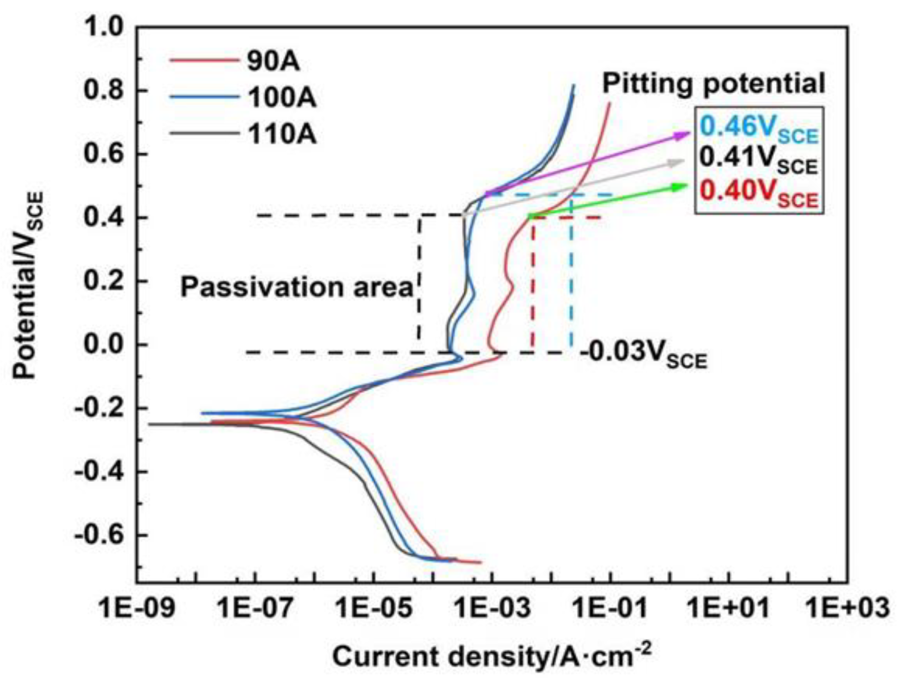 Crystals 12 00341 g007