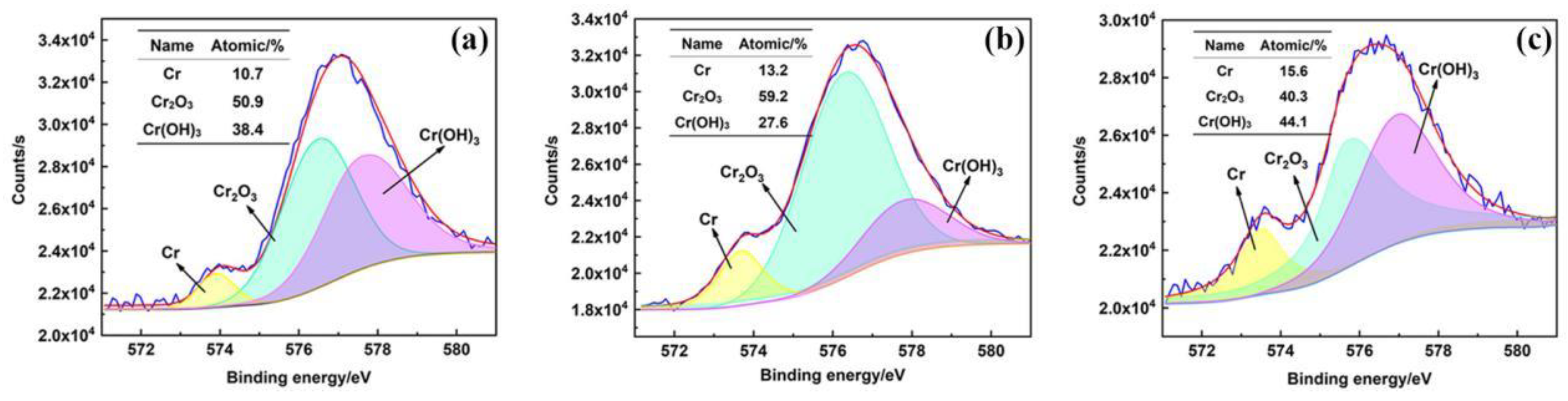 Crystals 12 00341 g010