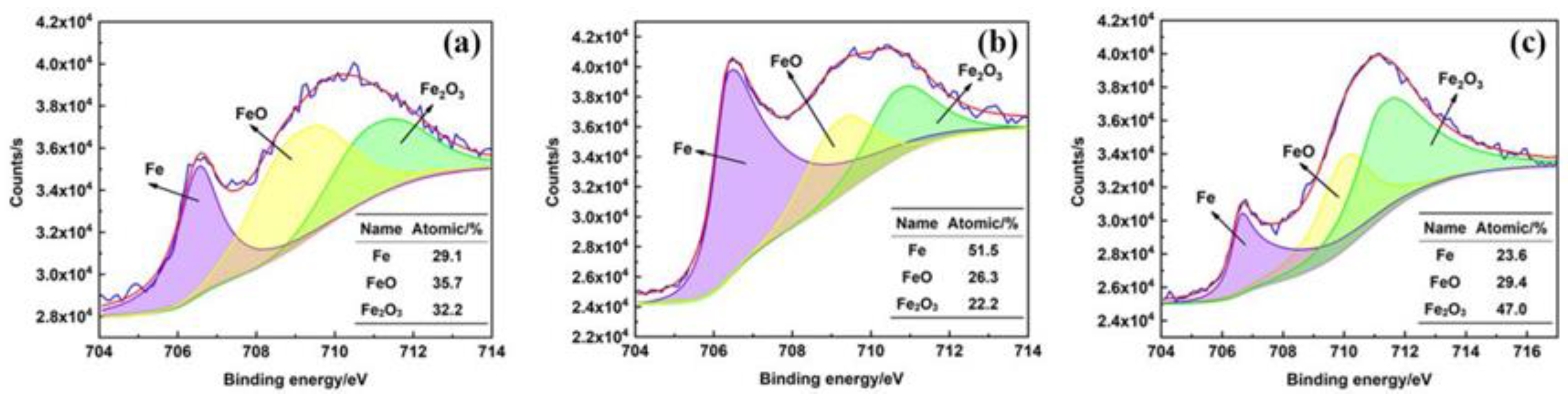Crystals 12 00341 g011