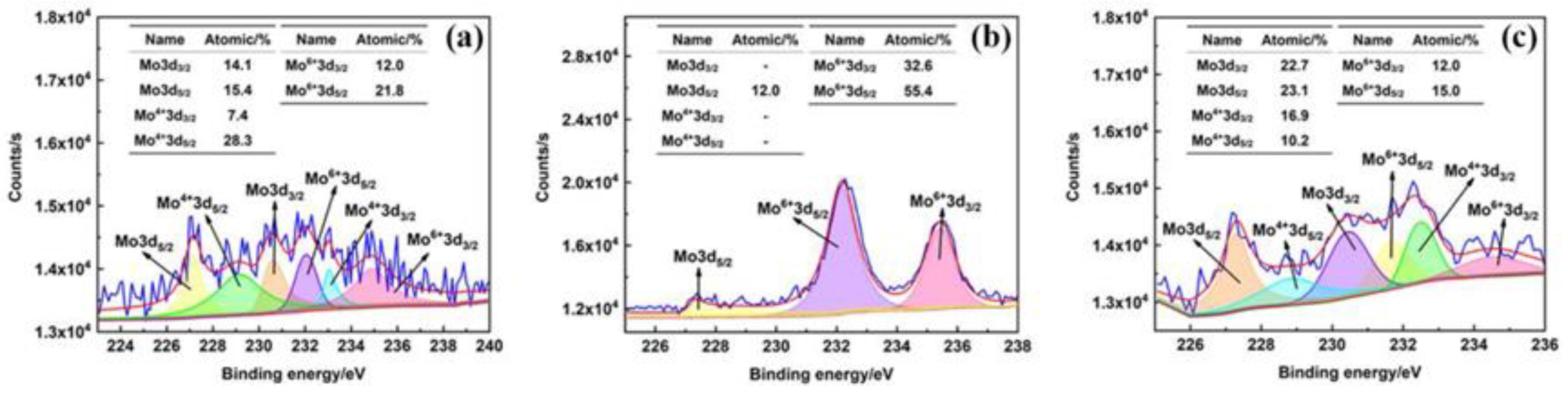 Crystals 12 00341 g012