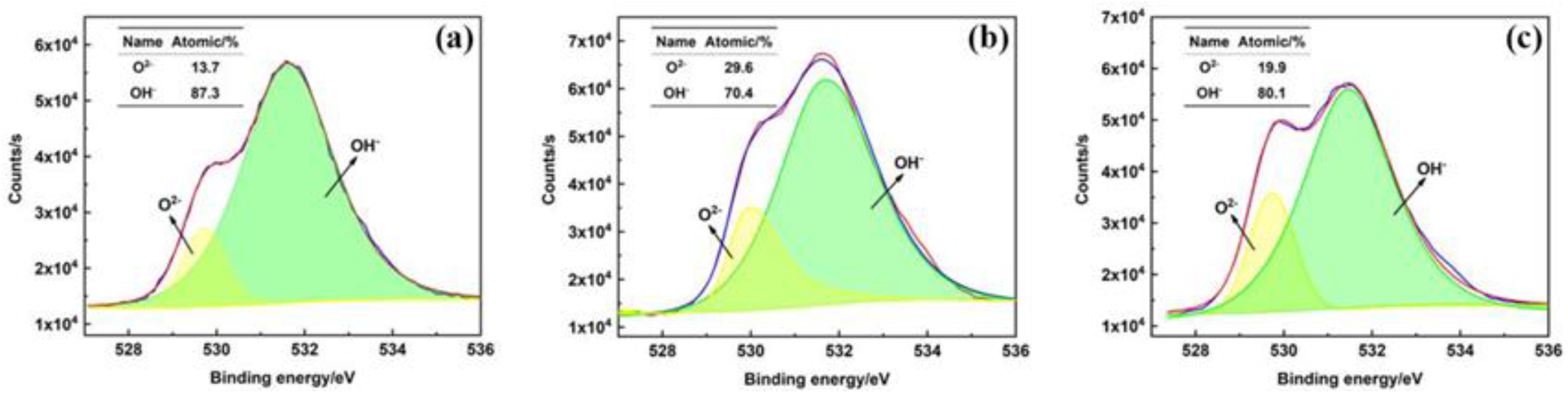 Crystals 12 00341 g014