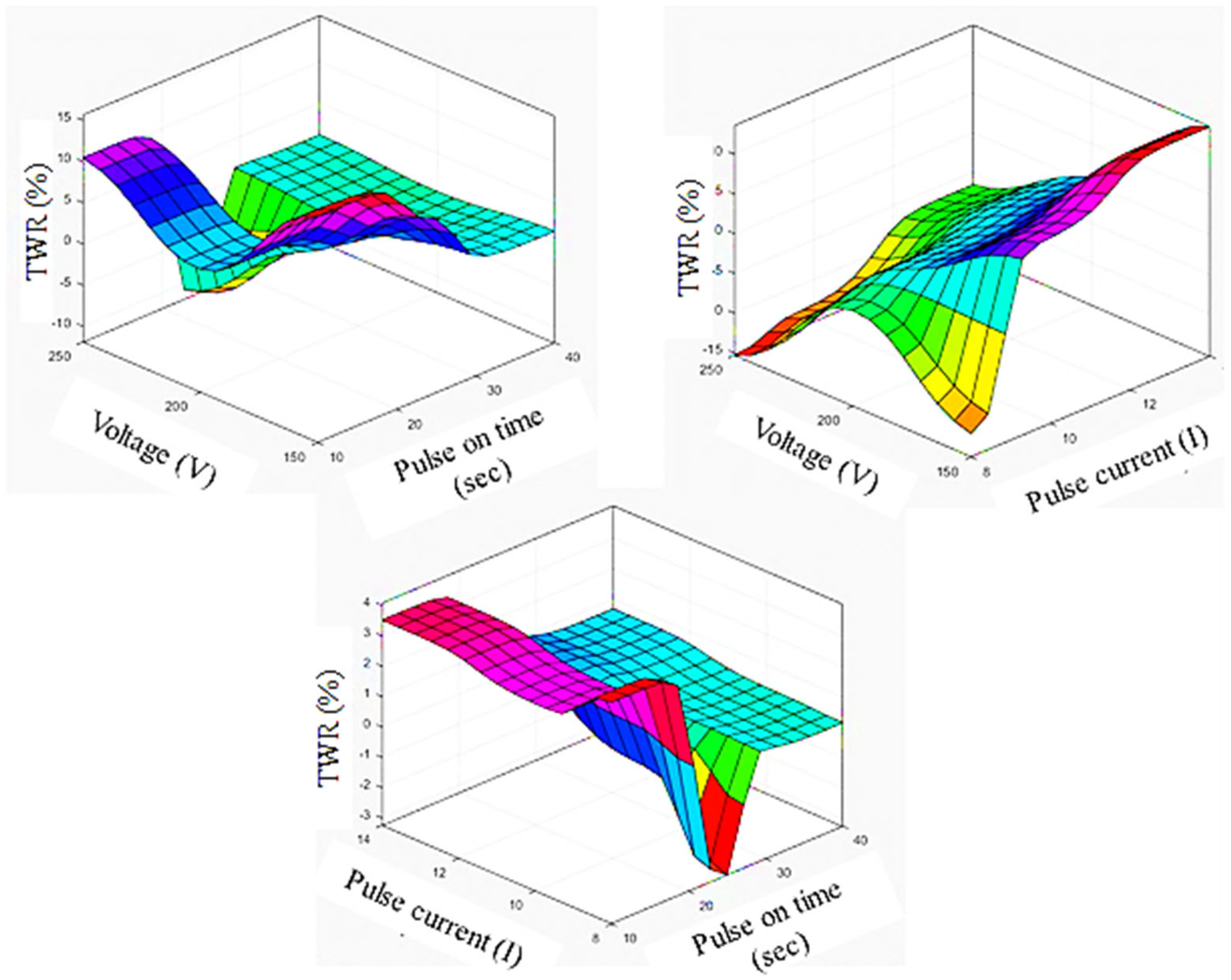 Crystals 12 00343 g015 550