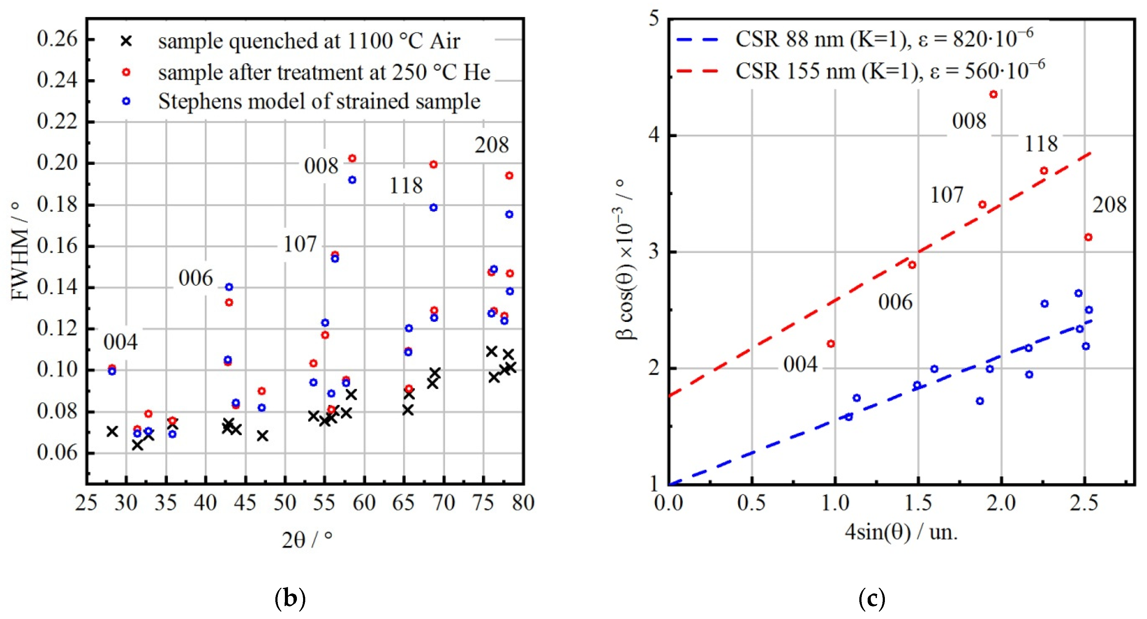 Crystals 12 00344 g003b
