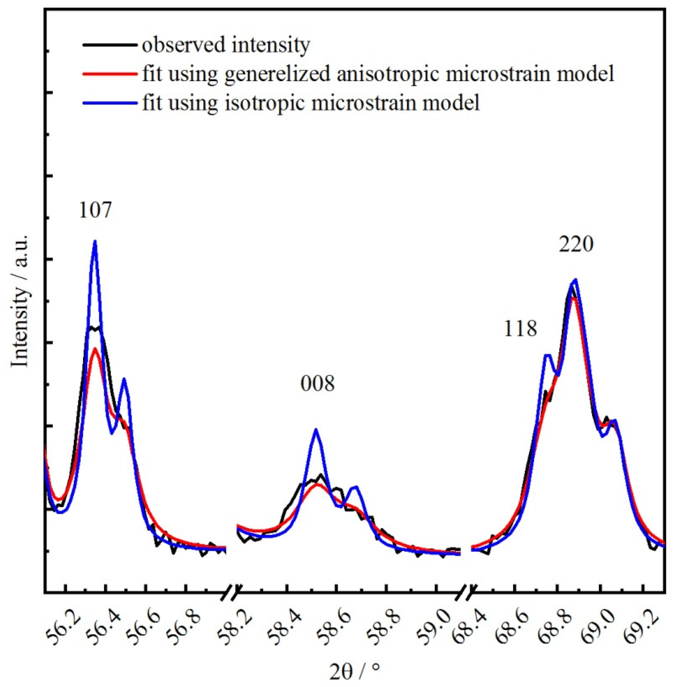 Crystals 12 00344 g004