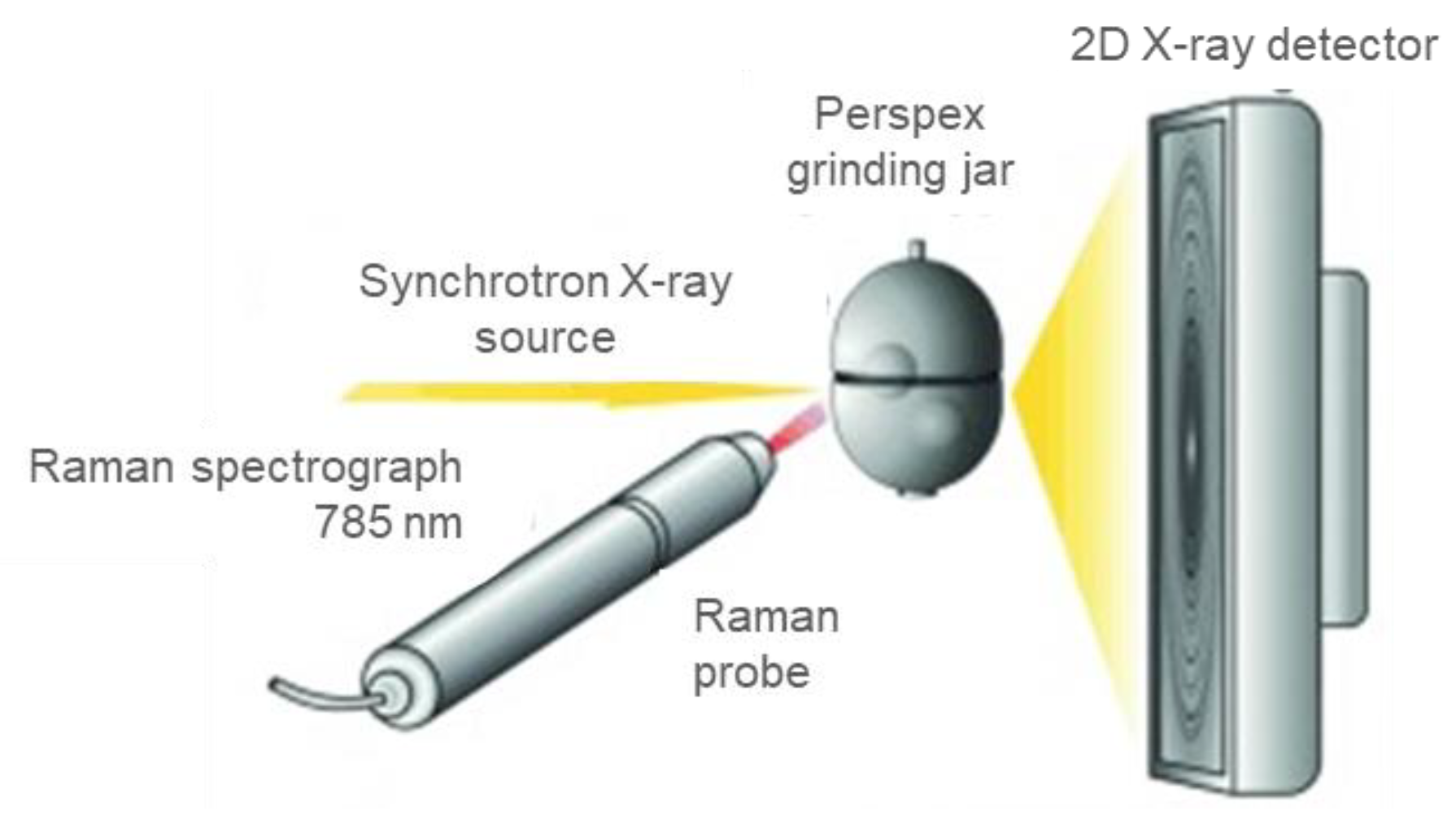 Crystals 12 00345 g010 550
