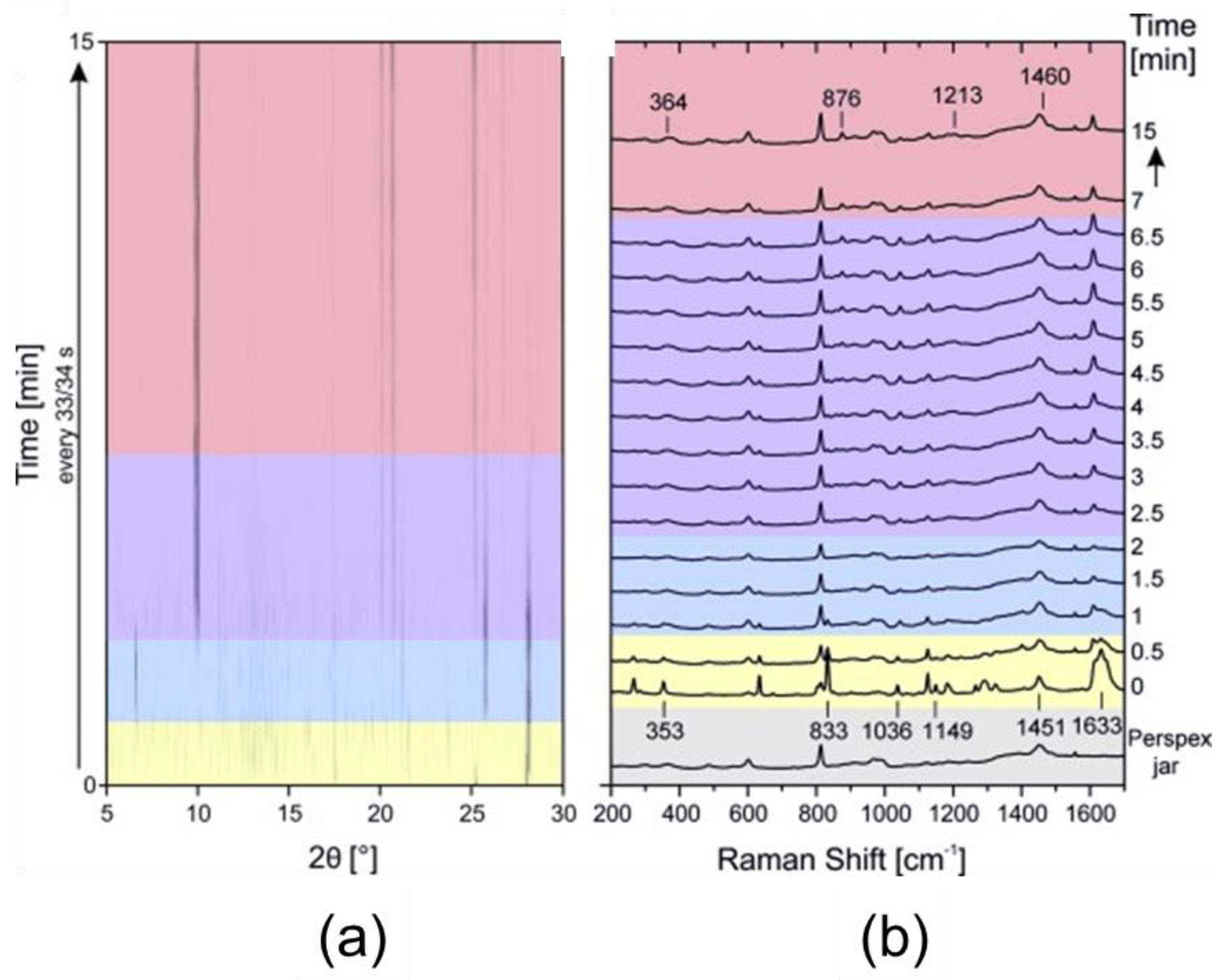 Crystals 12 00345 g011 550