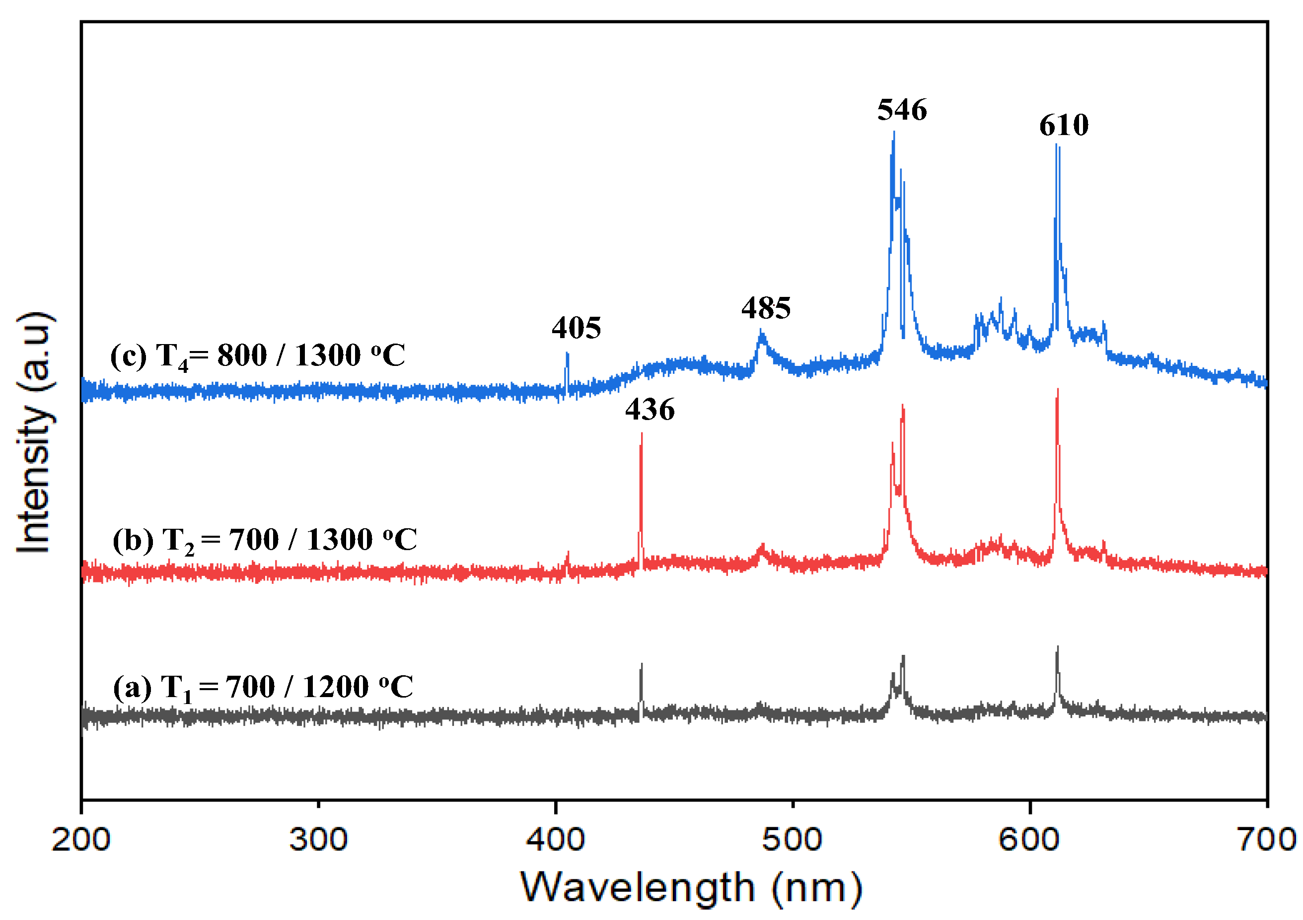 Crystals 12 00347 g006 550
