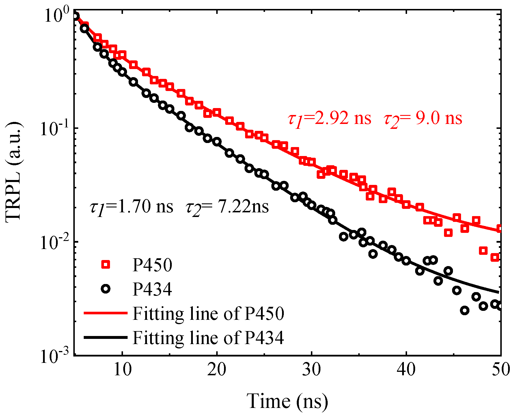 Crystals 12 00348 g003 550