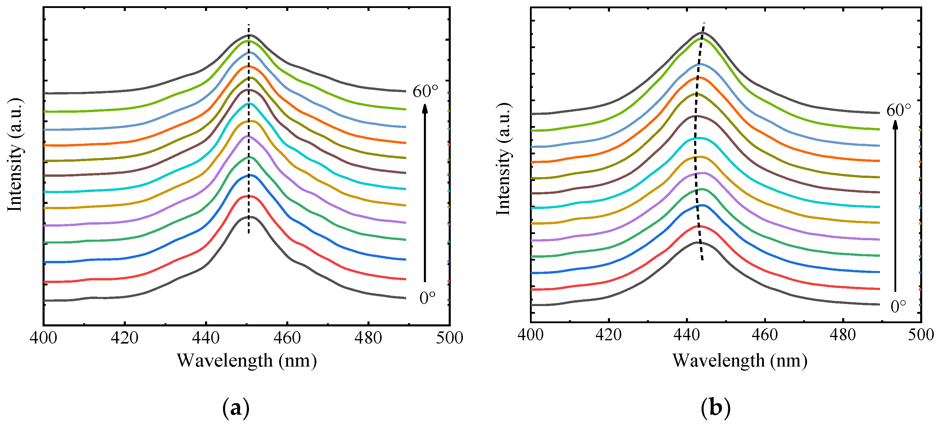 Crystals 12 00348 g004 550
