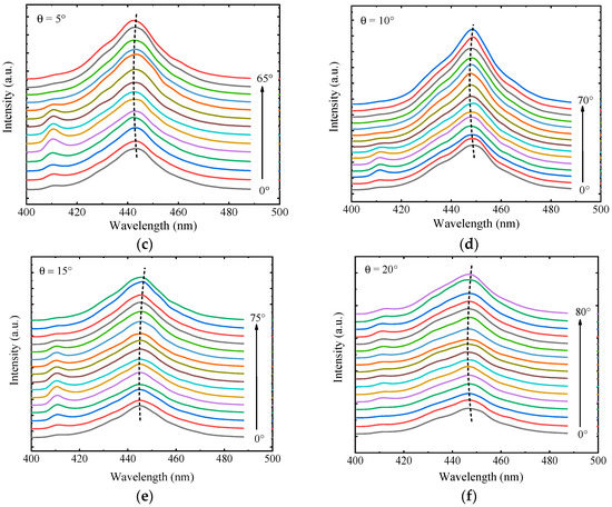 Crystals | Free Full-Text | The Sign of Exciton-Photon Coupling in 