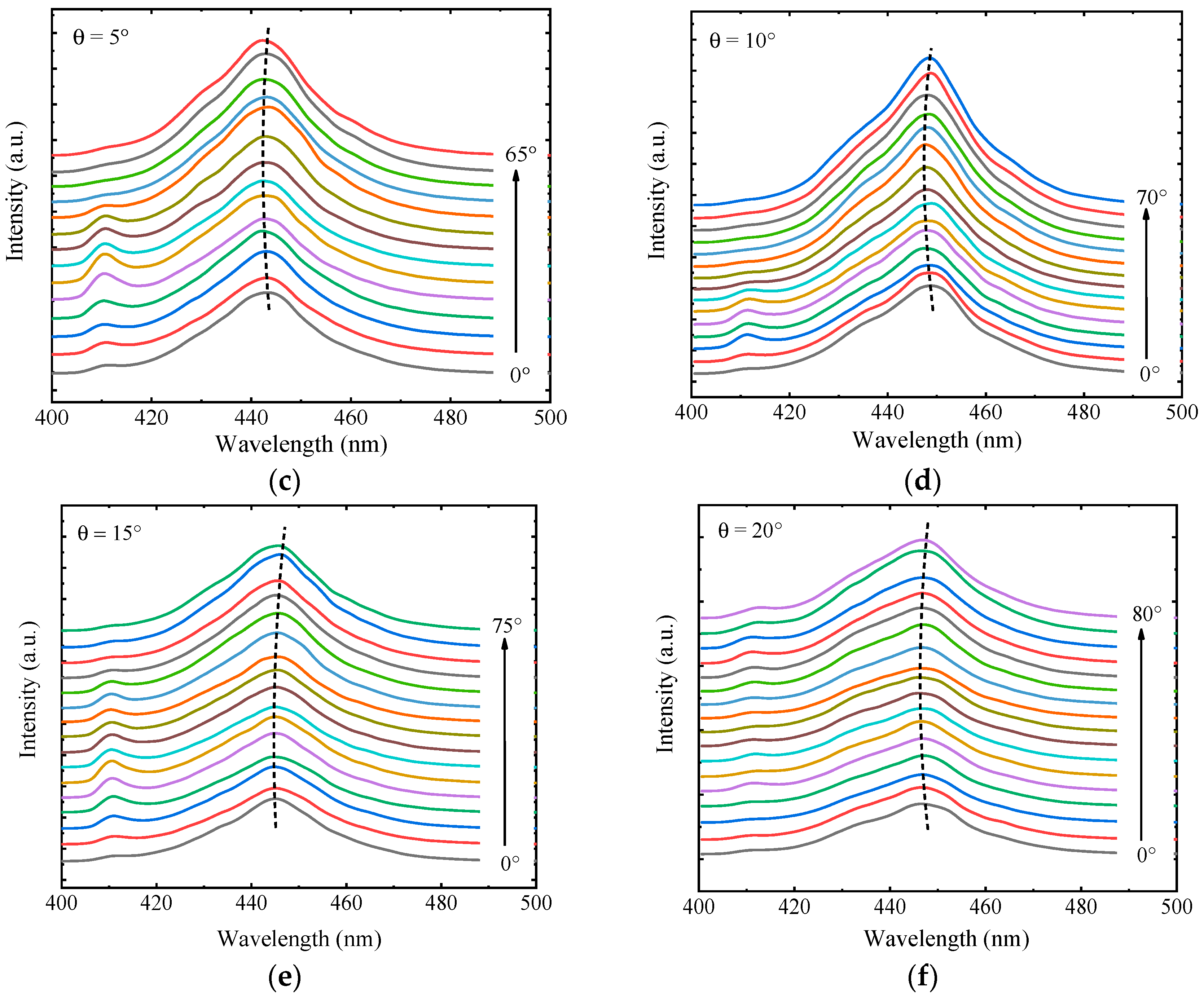 Crystals 12 00348 g005b 550