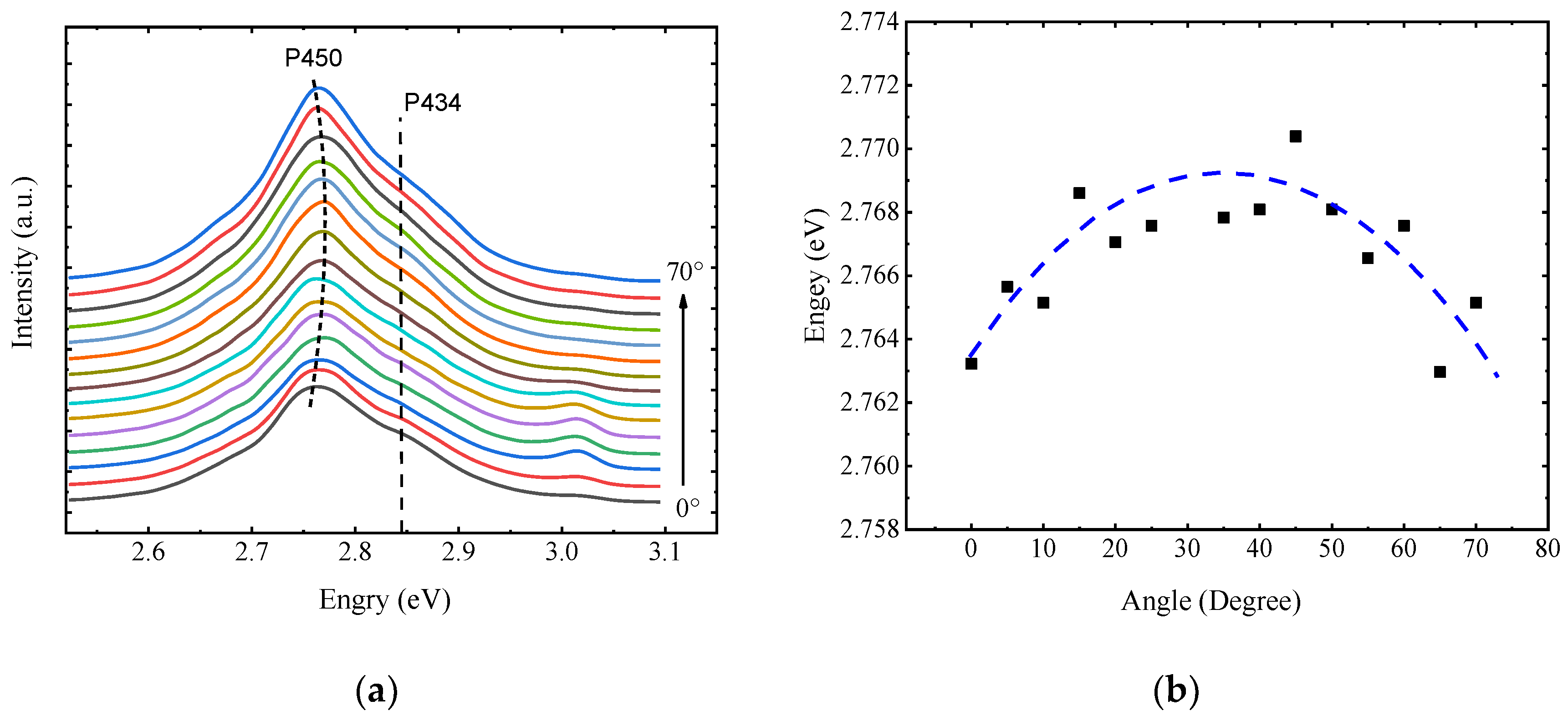 Crystals 12 00348 g006 550