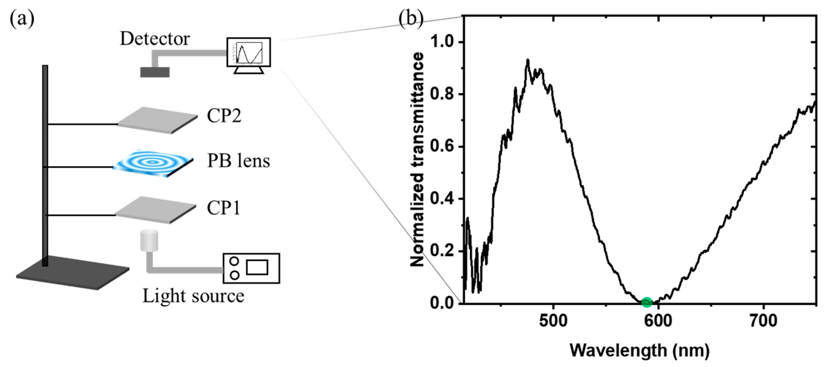 Crystals 12 00349 g002 550